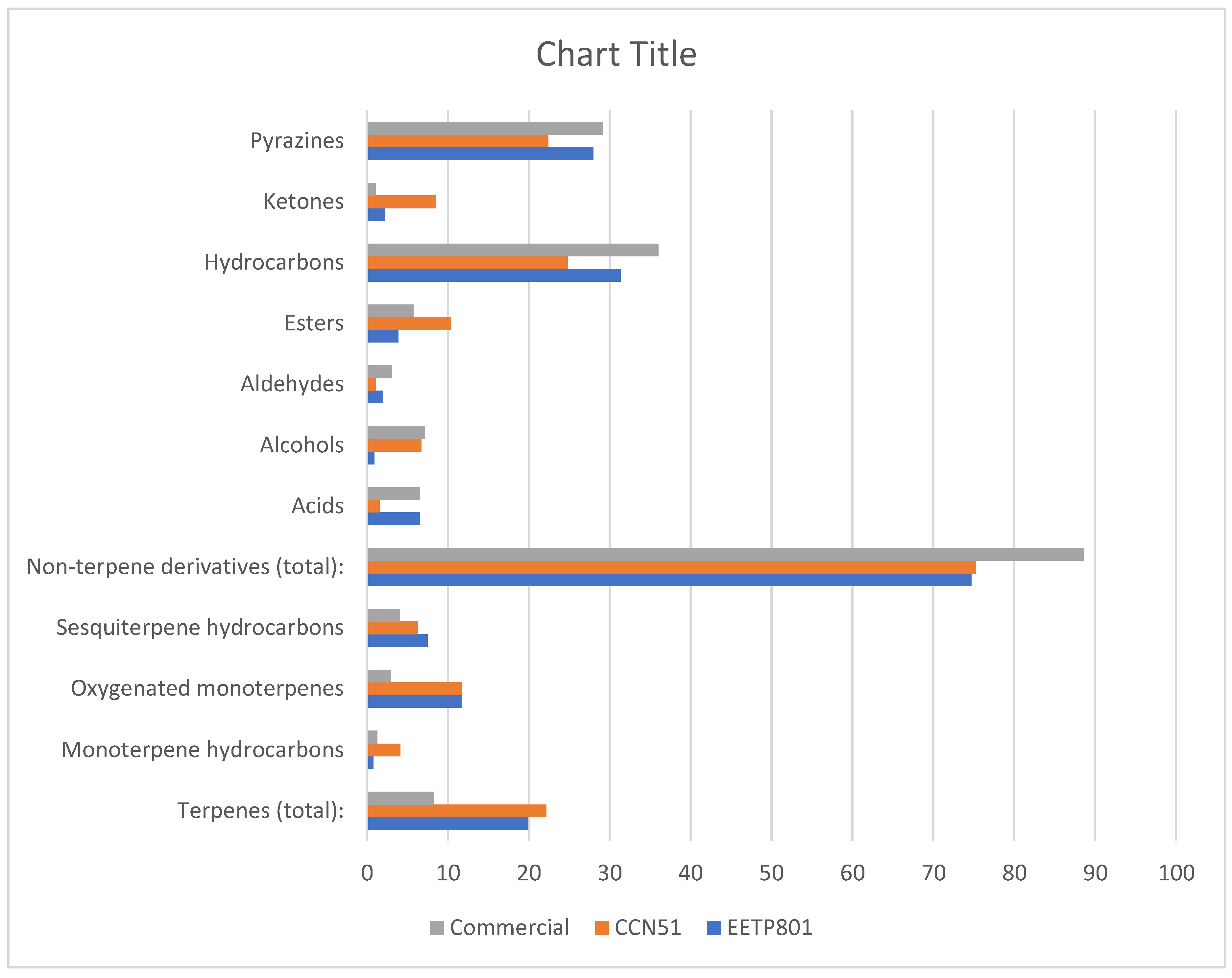 Preprints 144440 g004