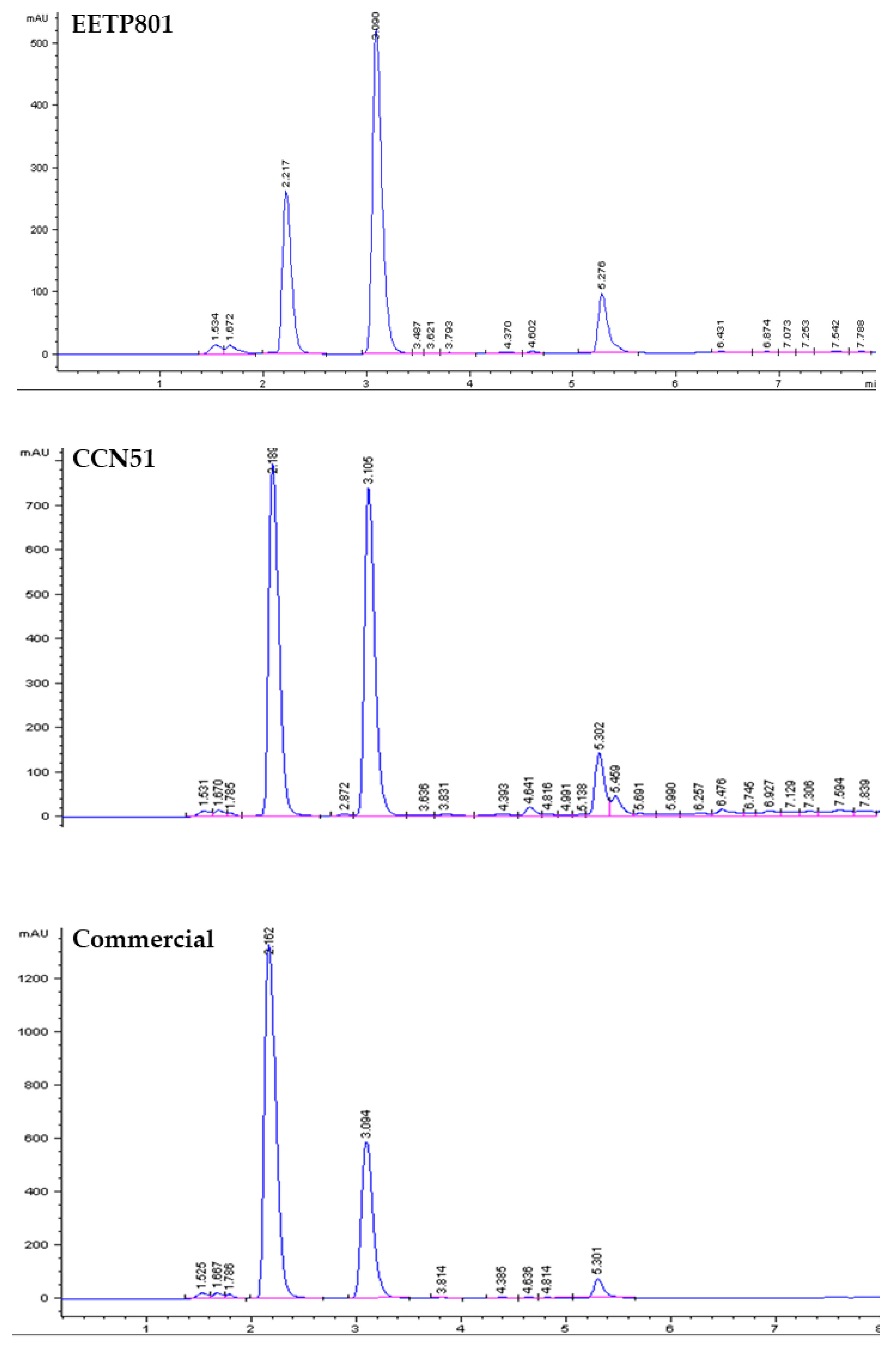Preprints 144440 g005