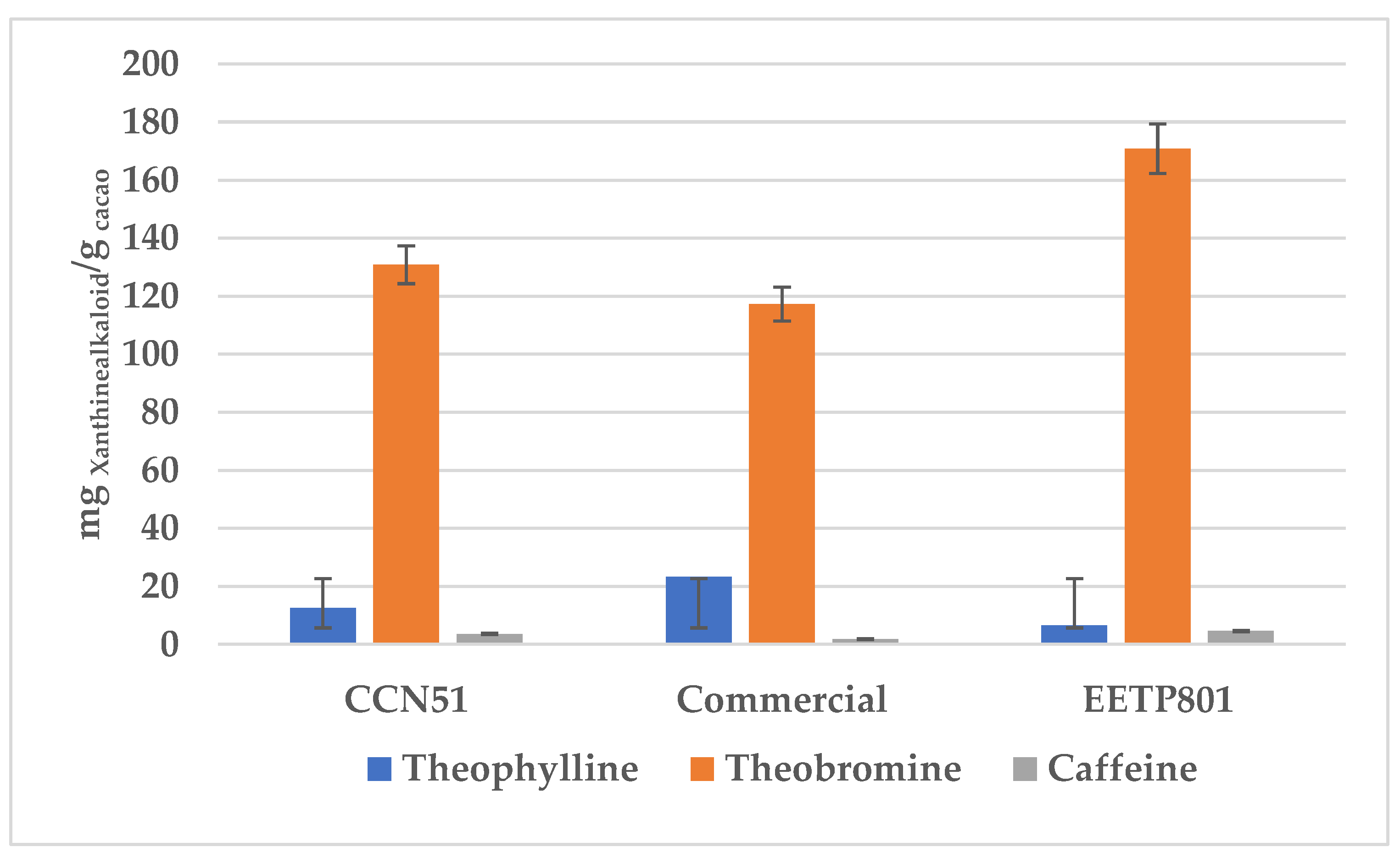 Preprints 144440 g006