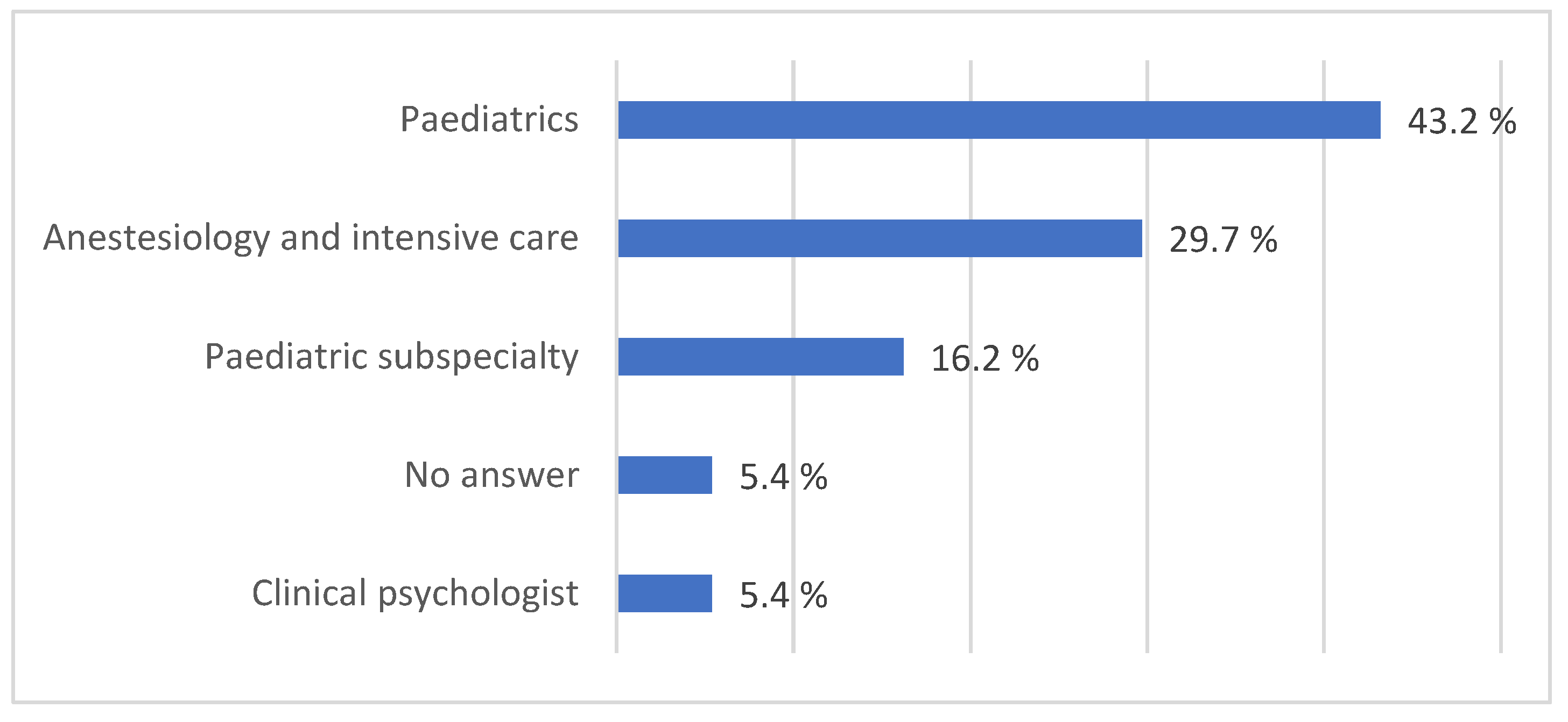 Preprints 154554 g002