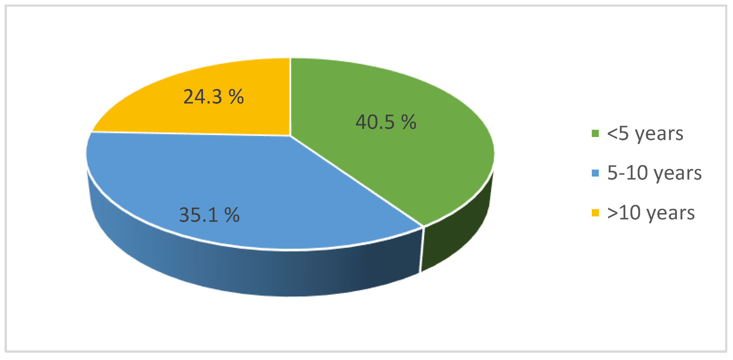 Preprints 154554 g003