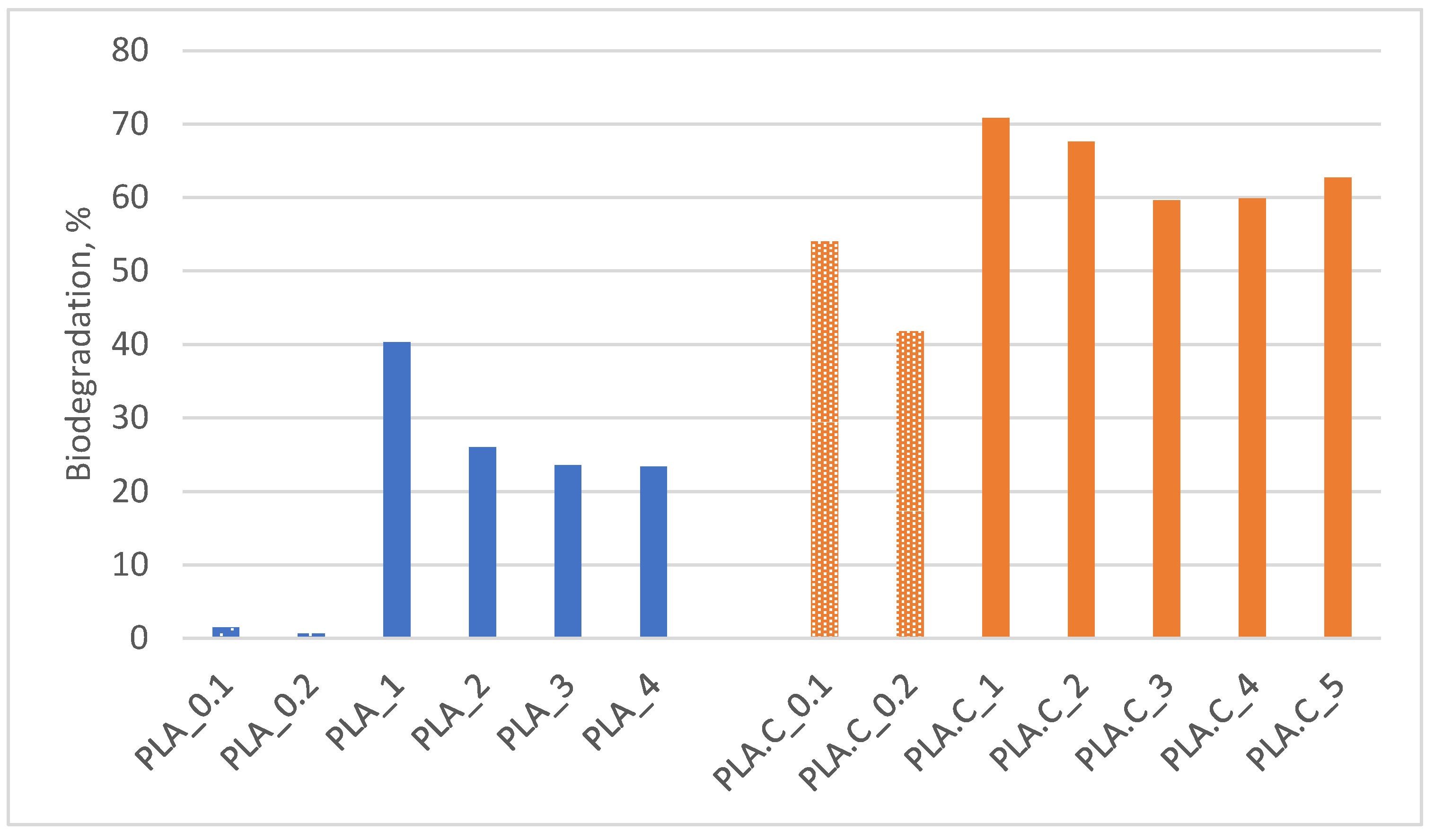 Preprints 147452 g001