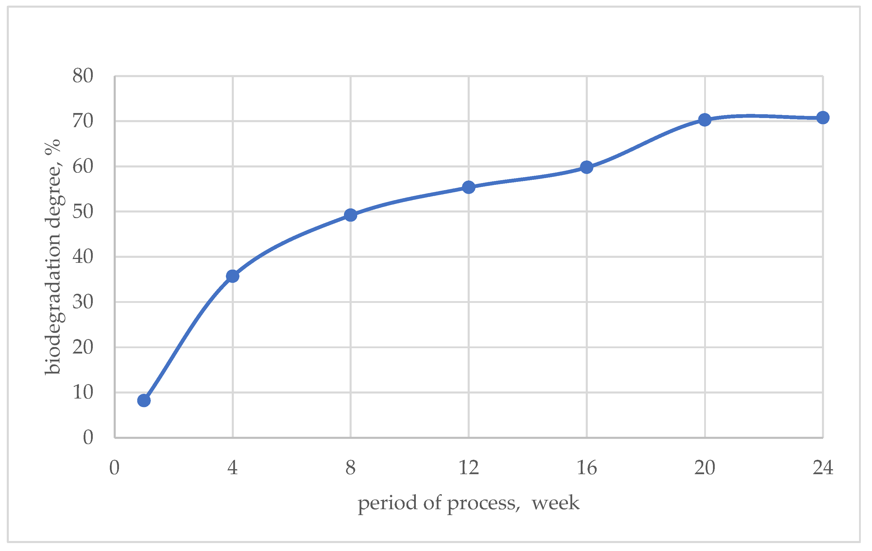 Preprints 147452 g002