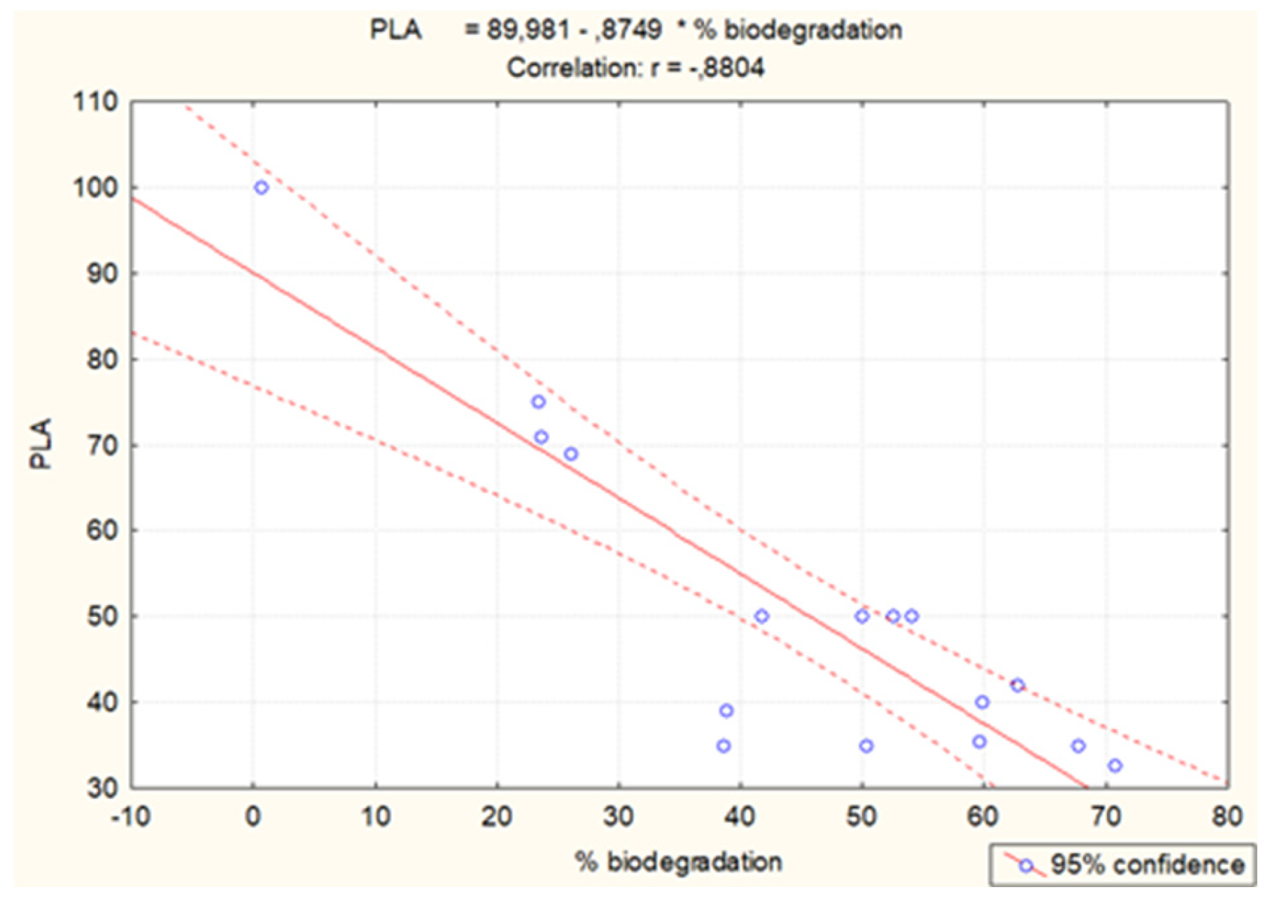 Preprints 147452 g004