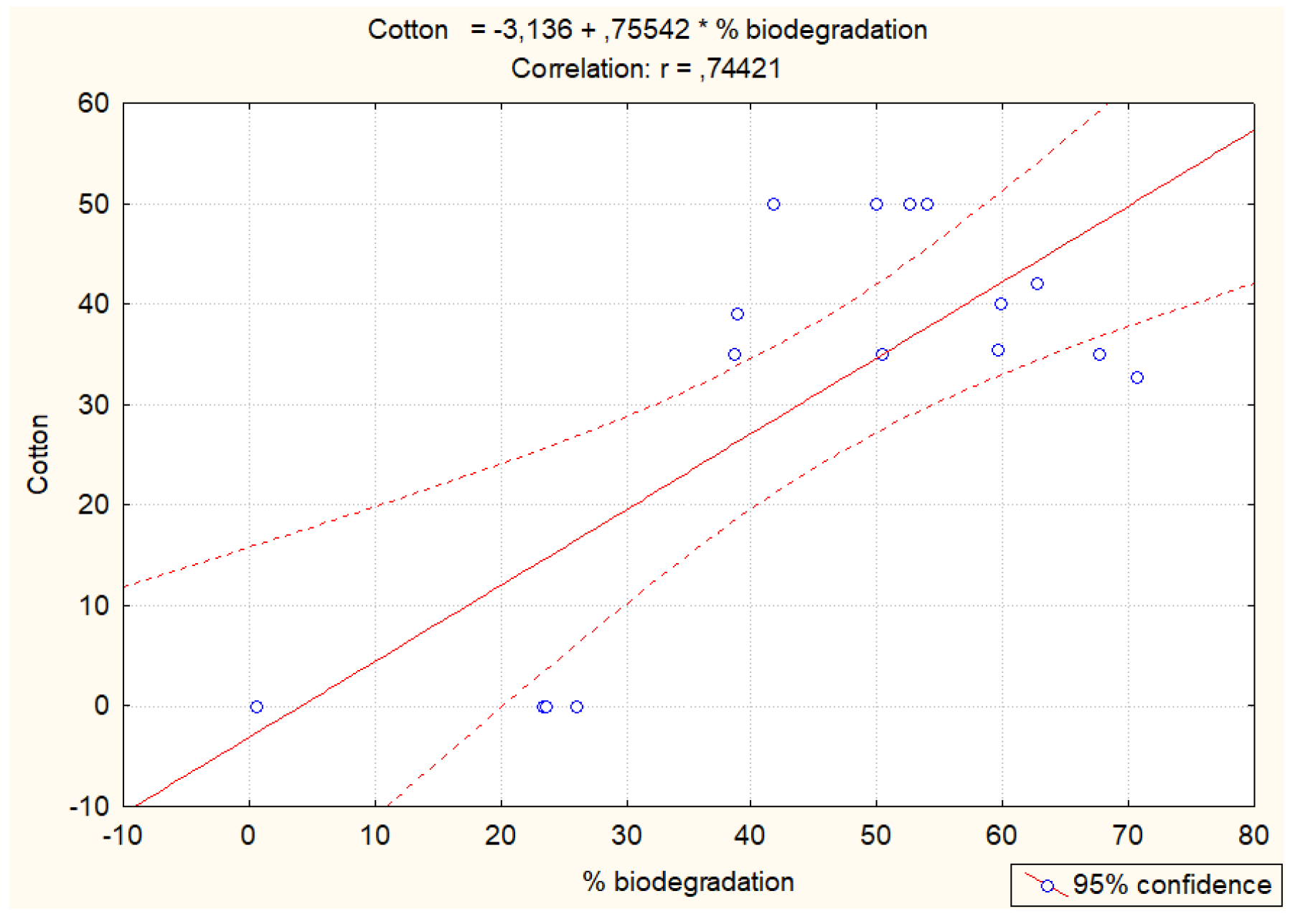 Preprints 147452 g005