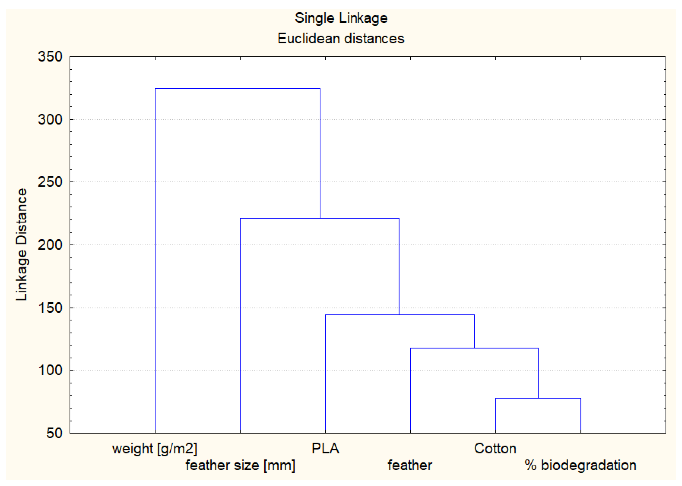 Preprints 147452 g006