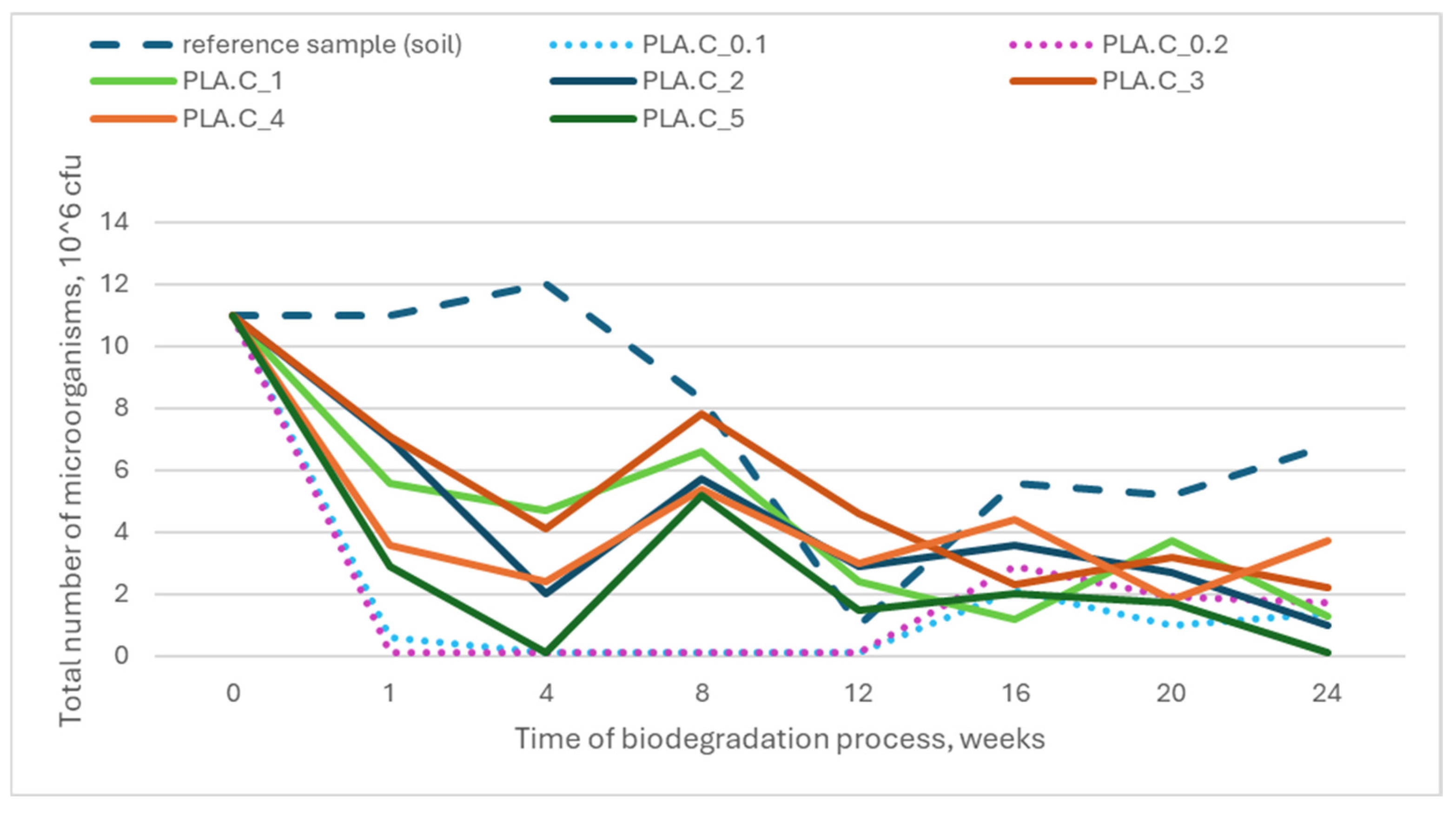 Preprints 147452 g008