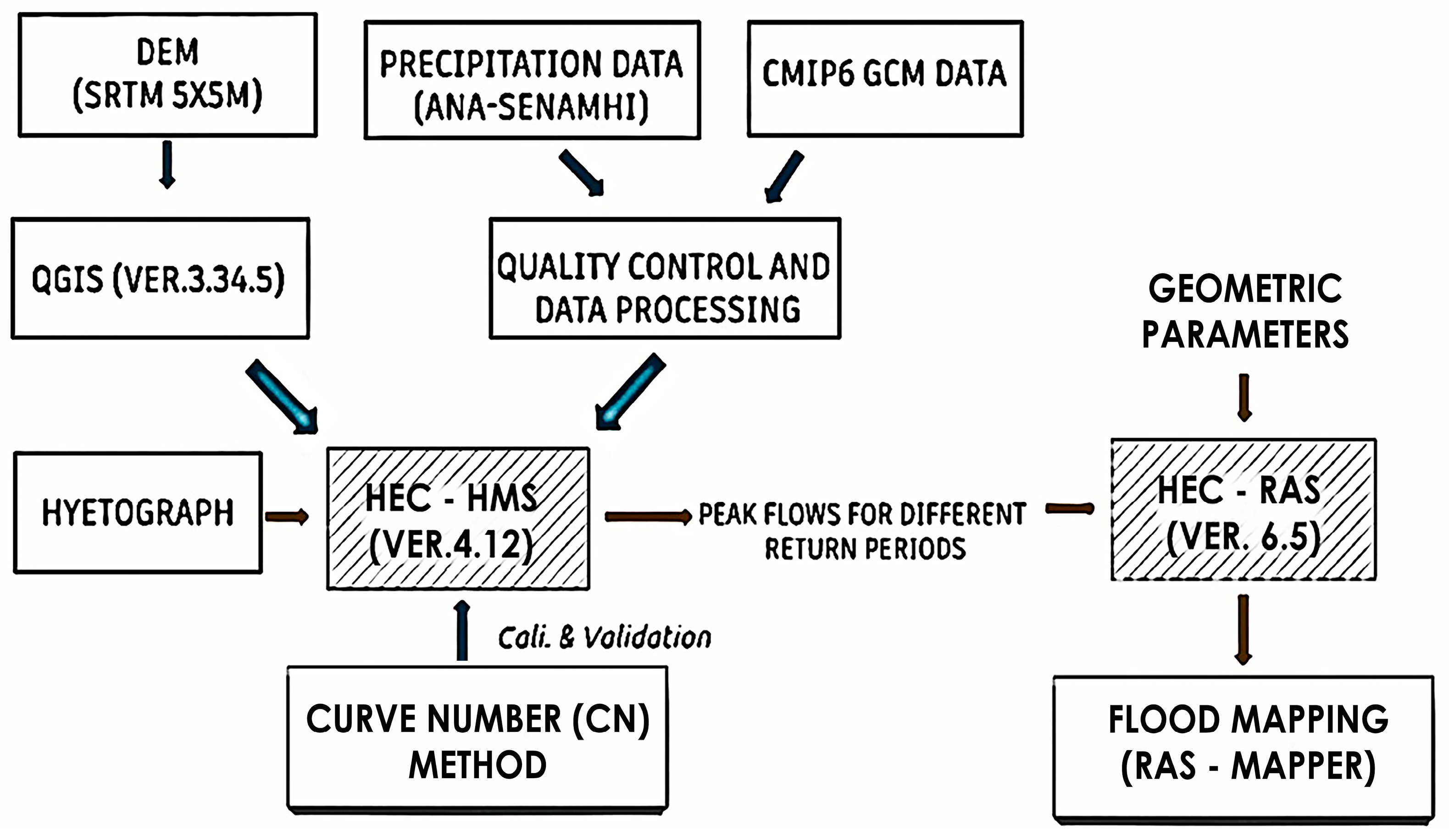 Preprints 139504 g001