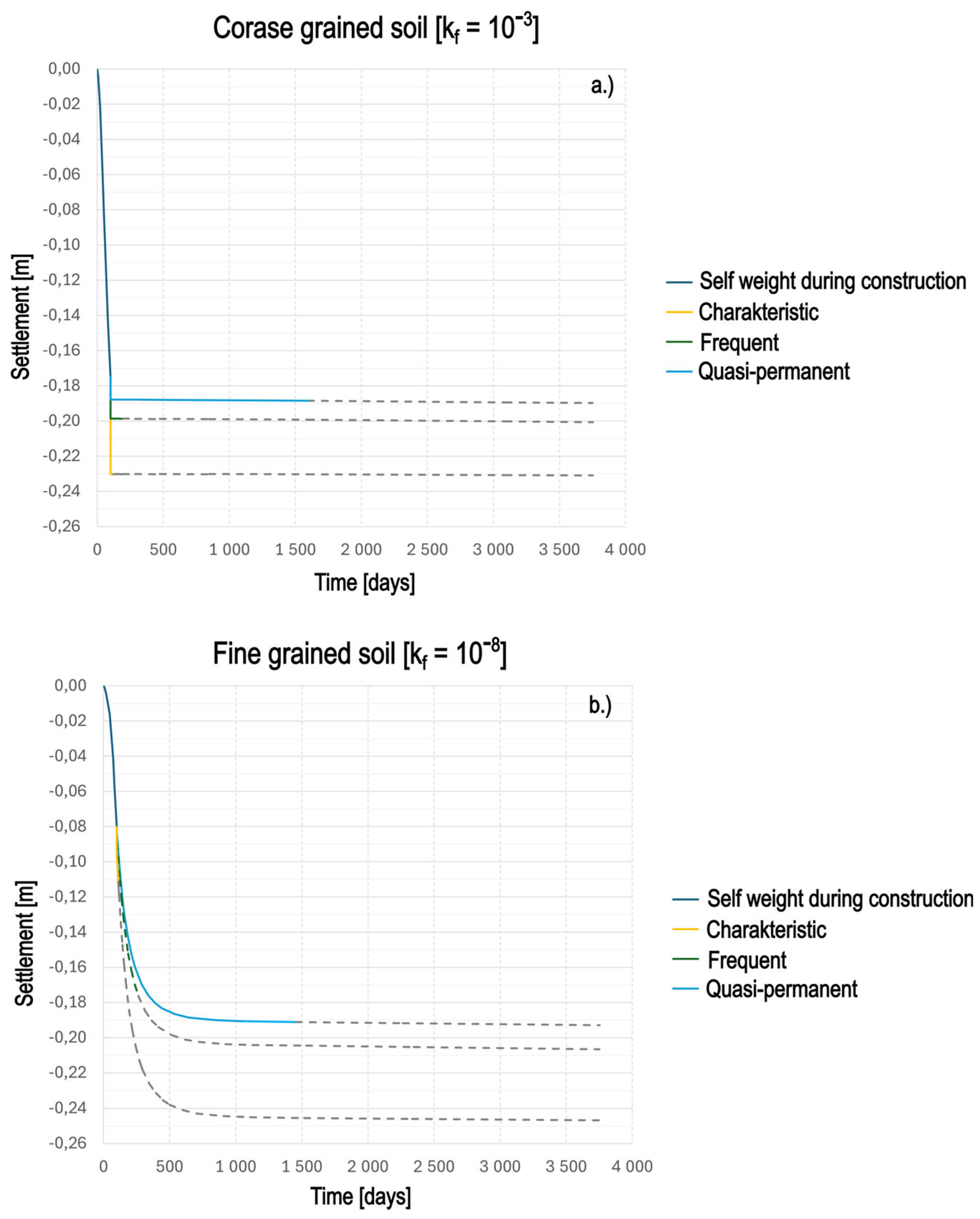 Preprints 172889 g001