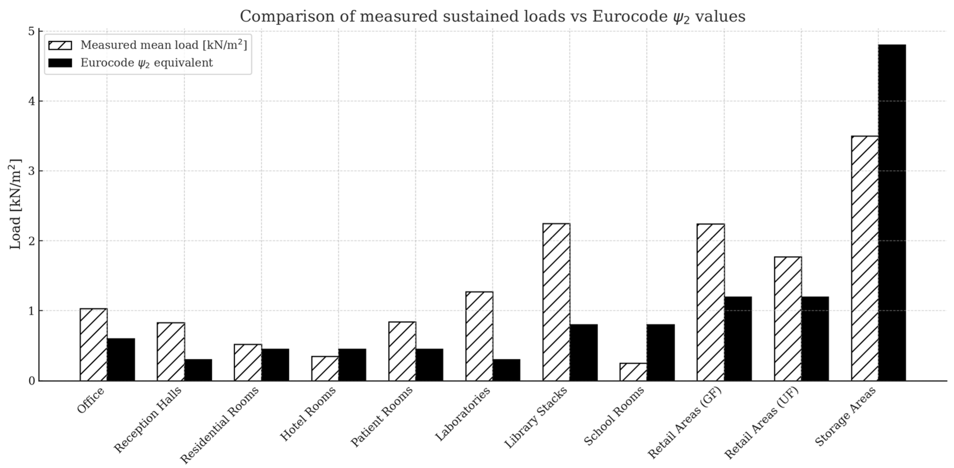 Preprints 172889 g002