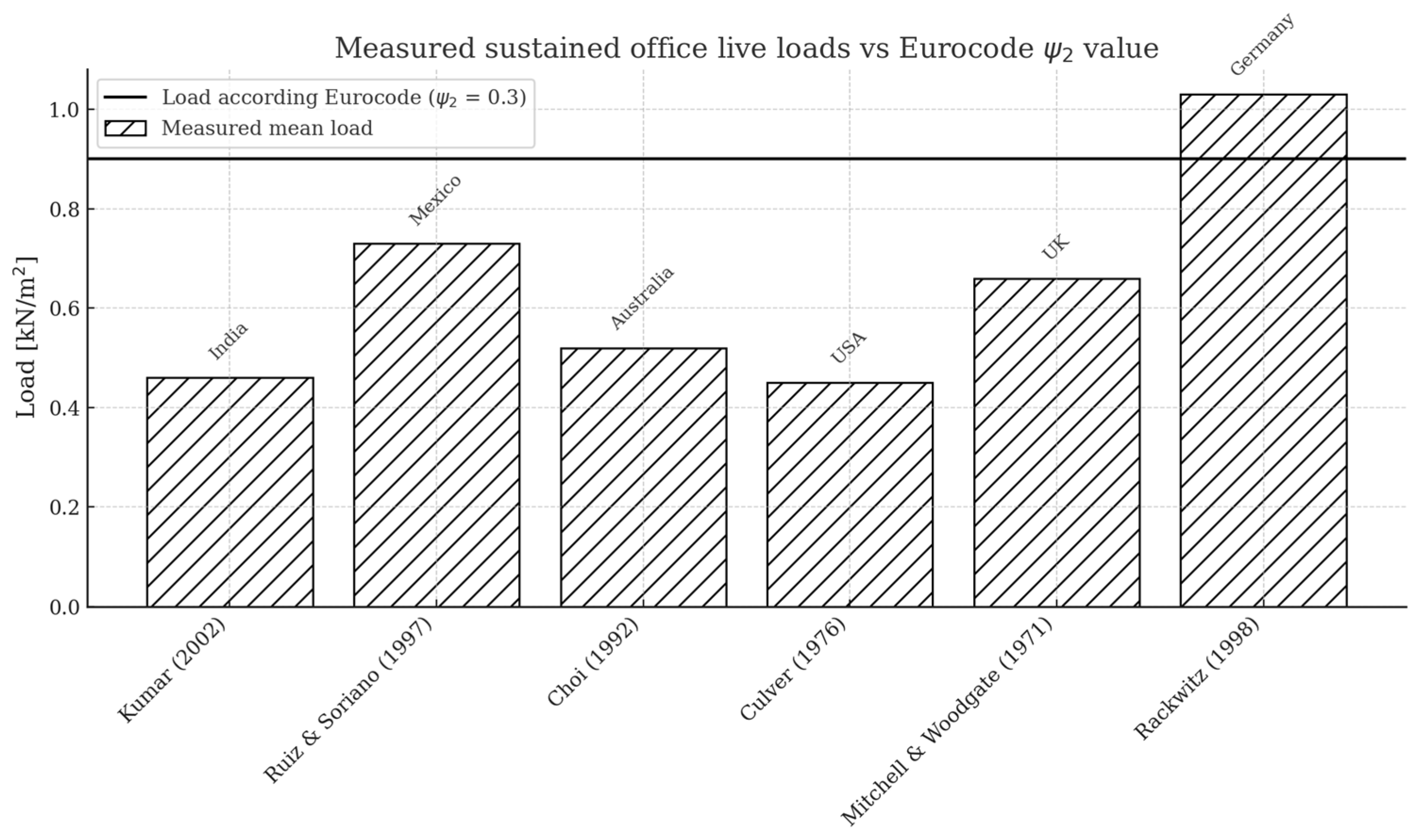 Preprints 172889 g003