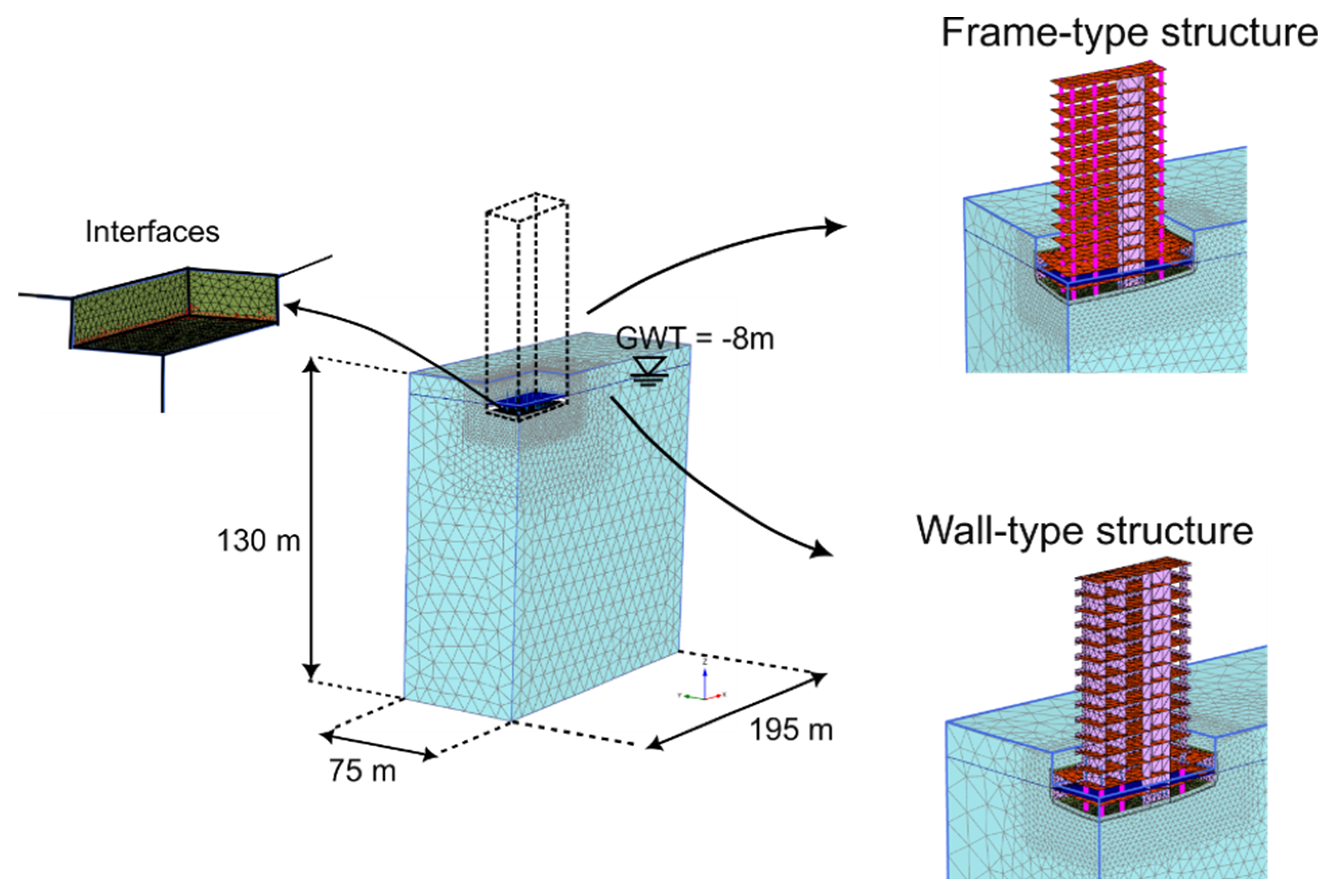 Preprints 172889 g006