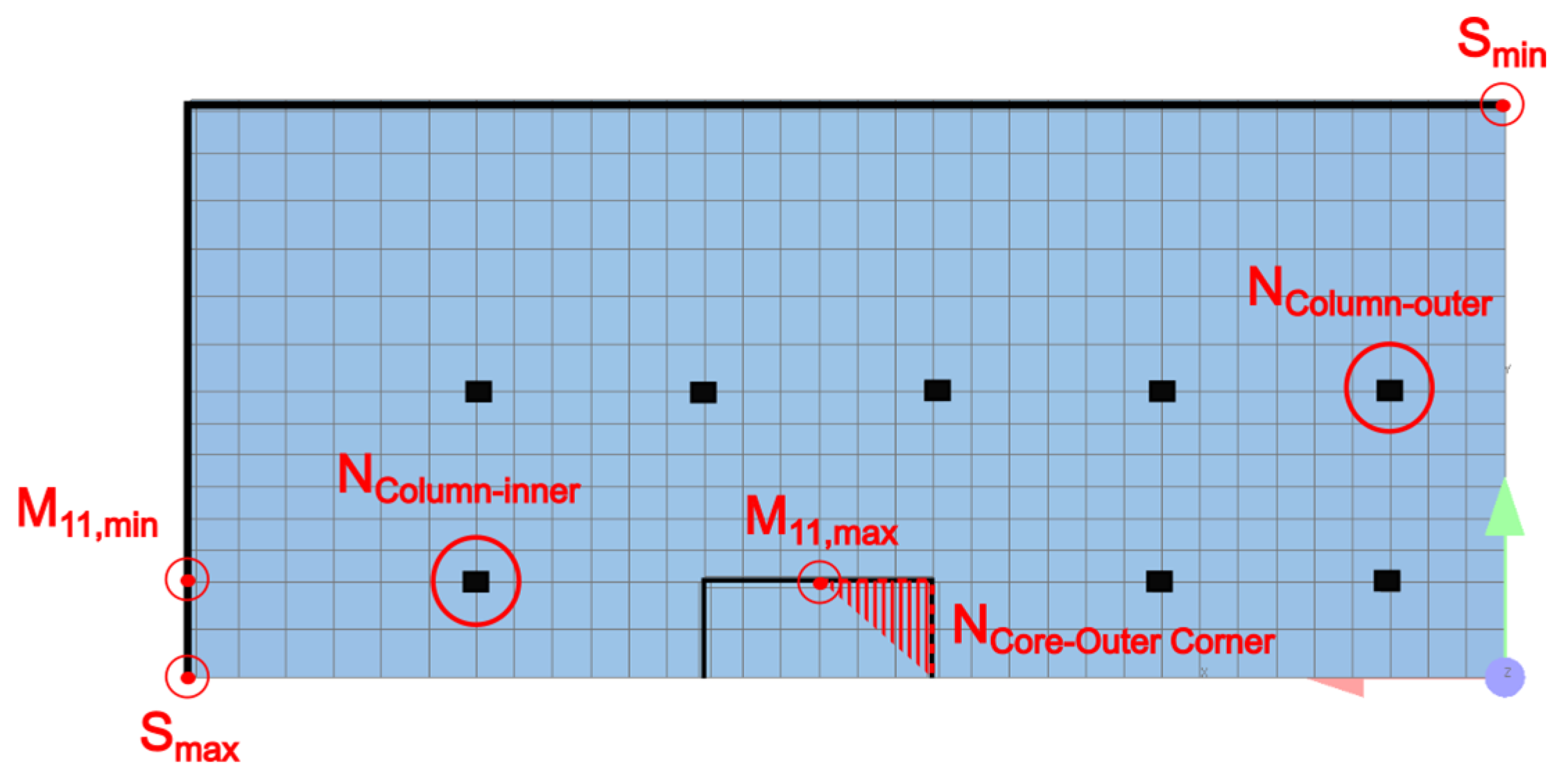 Preprints 172889 g007