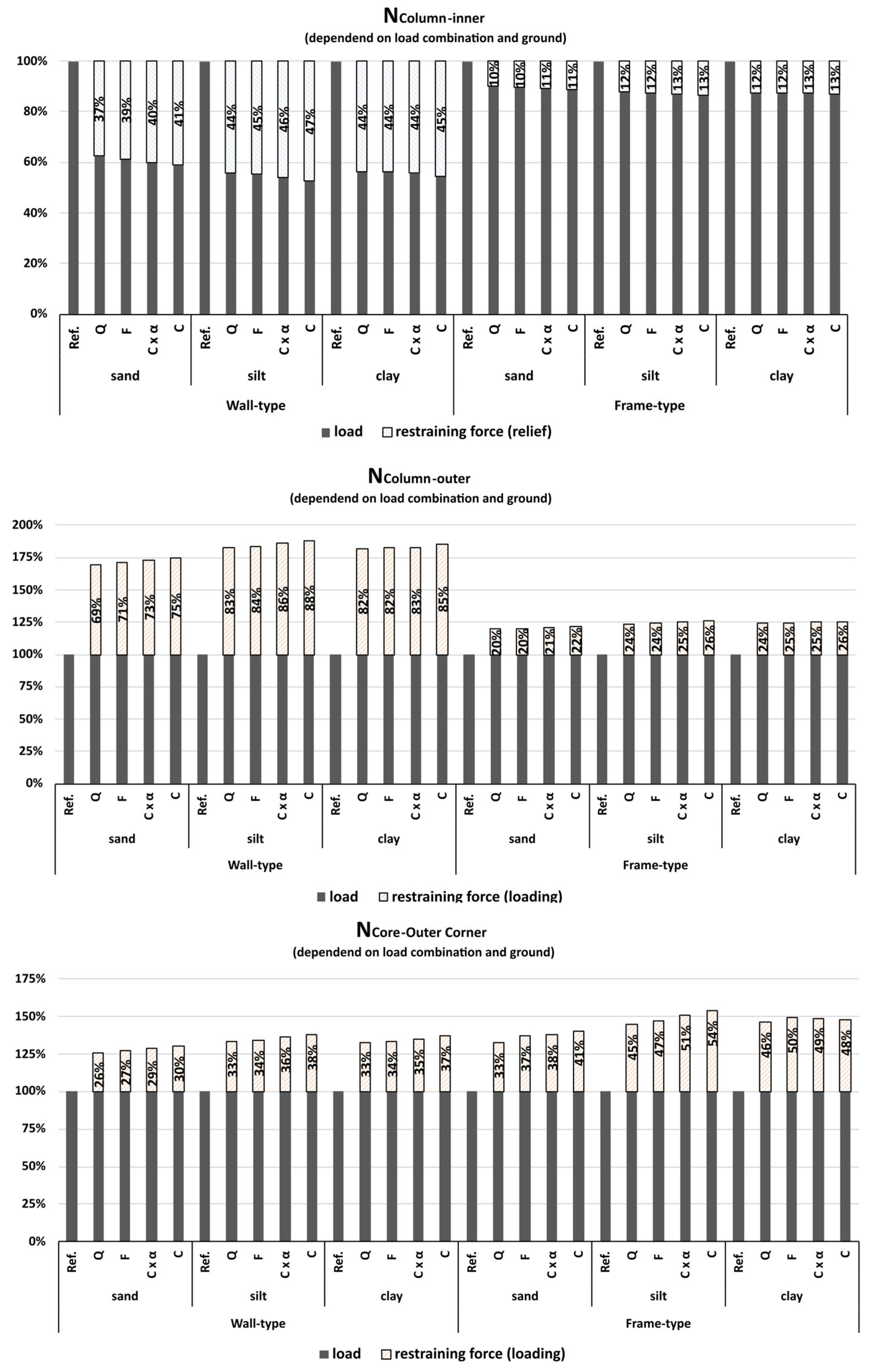 Preprints 172889 g009