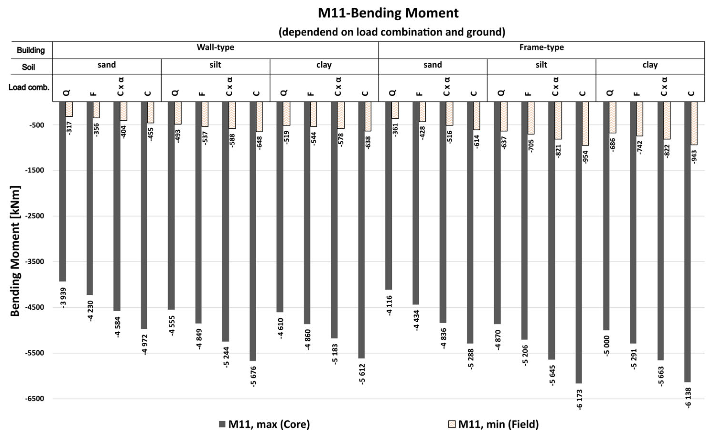 Preprints 172889 g011