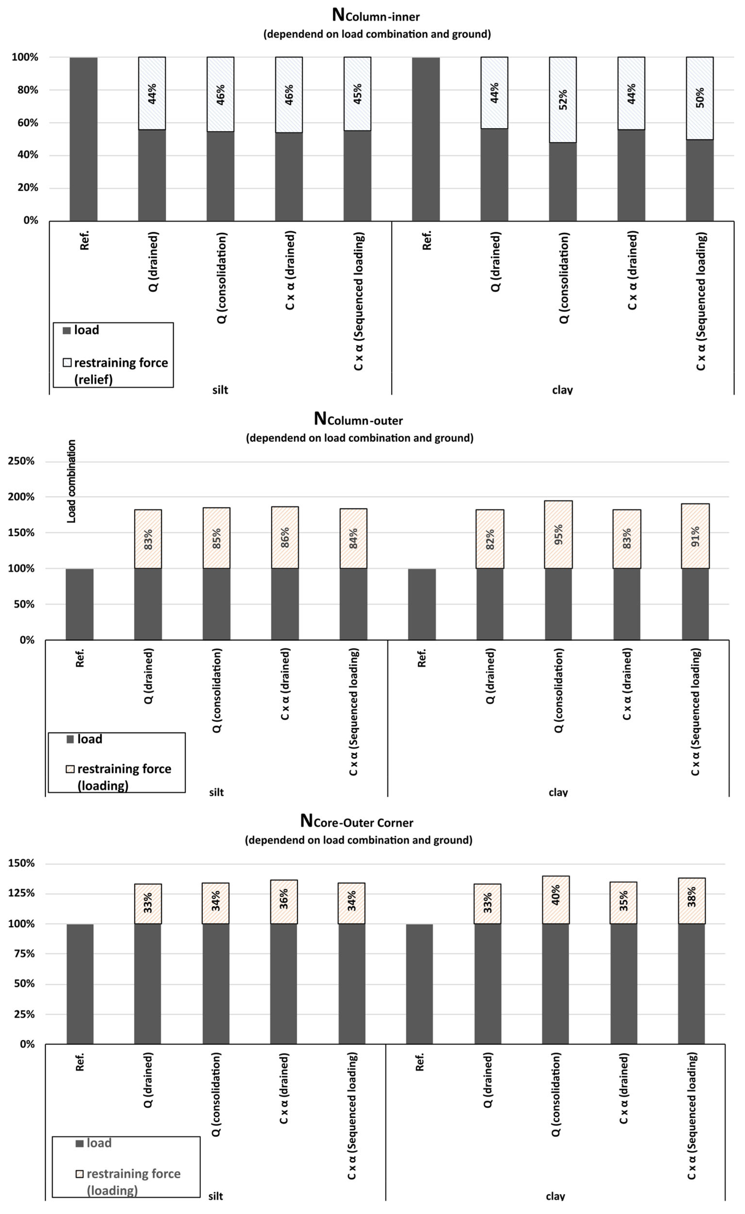 Preprints 172889 g012