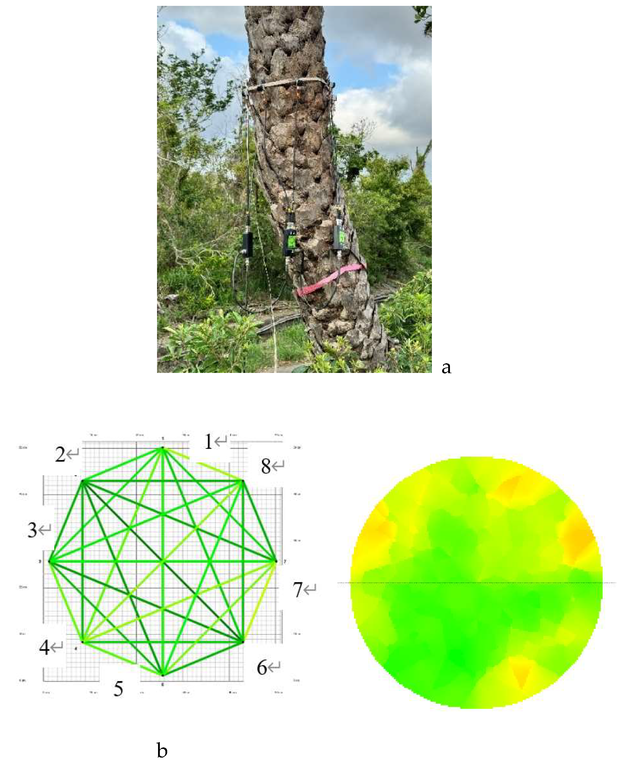 Preprints 150143 g002a