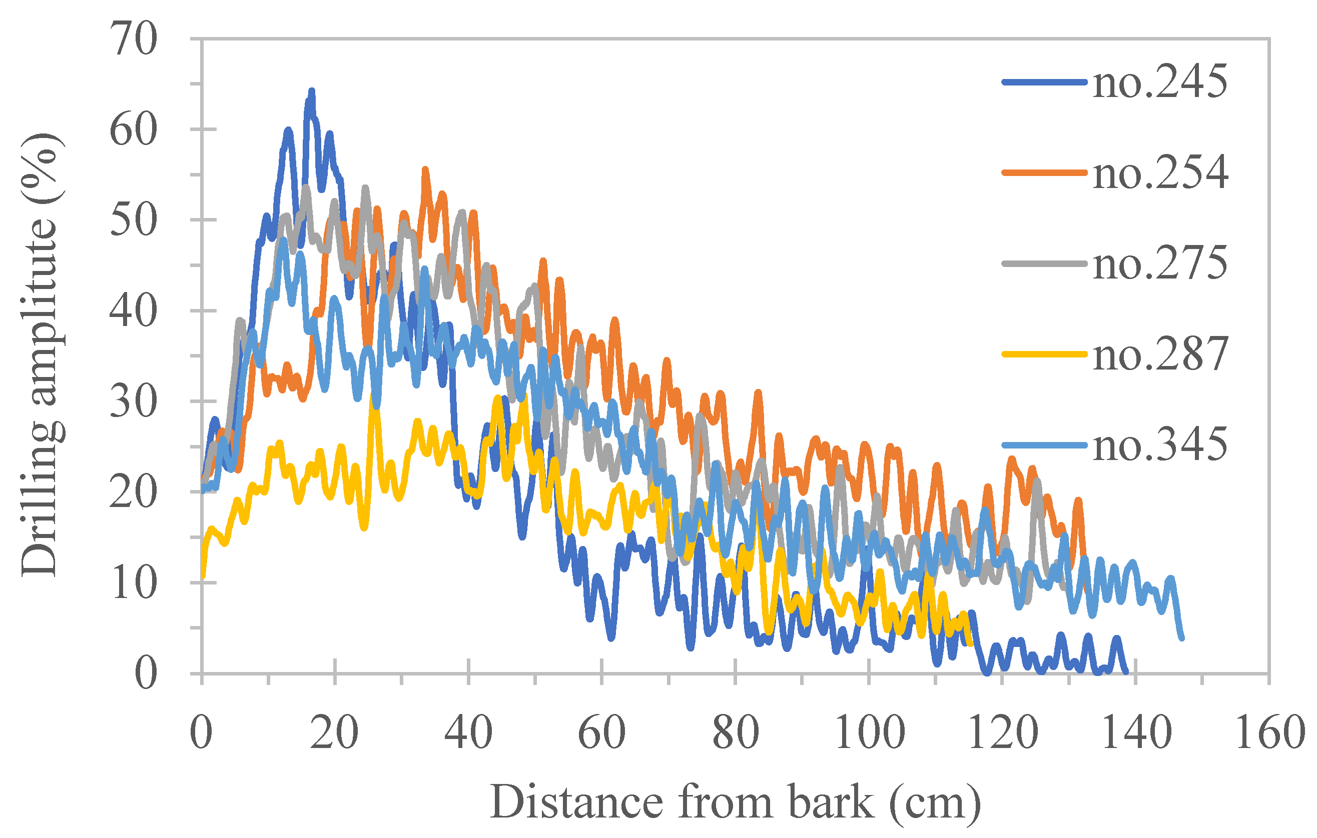 Preprints 150143 g004