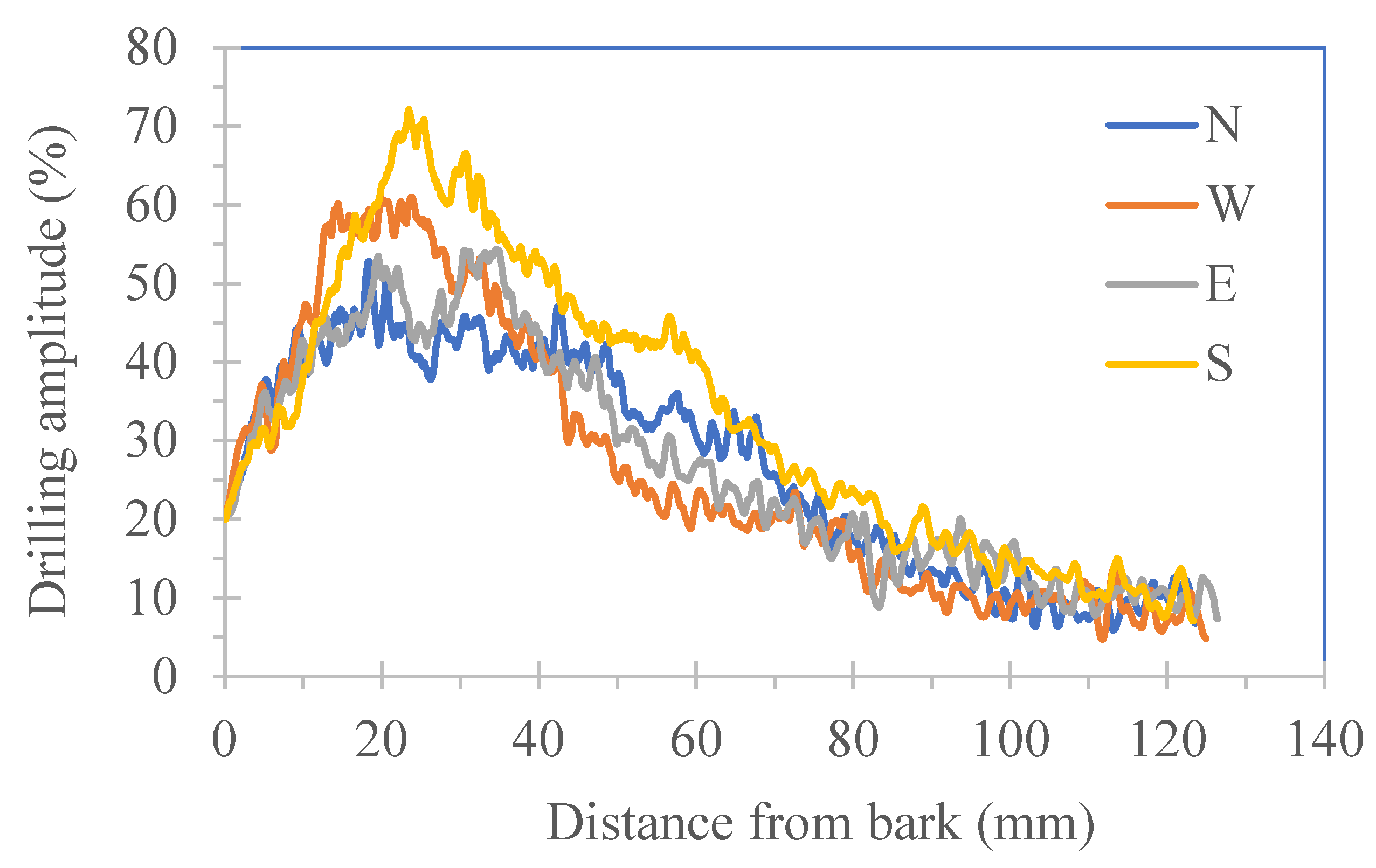 Preprints 150143 g006