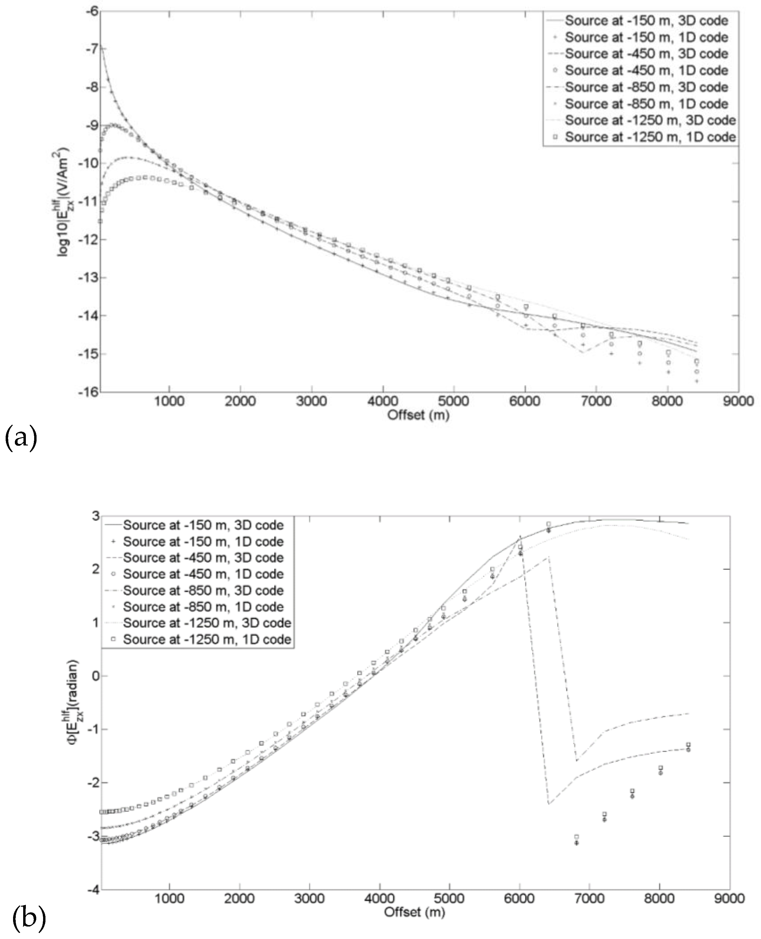 Preprints 195389 g002