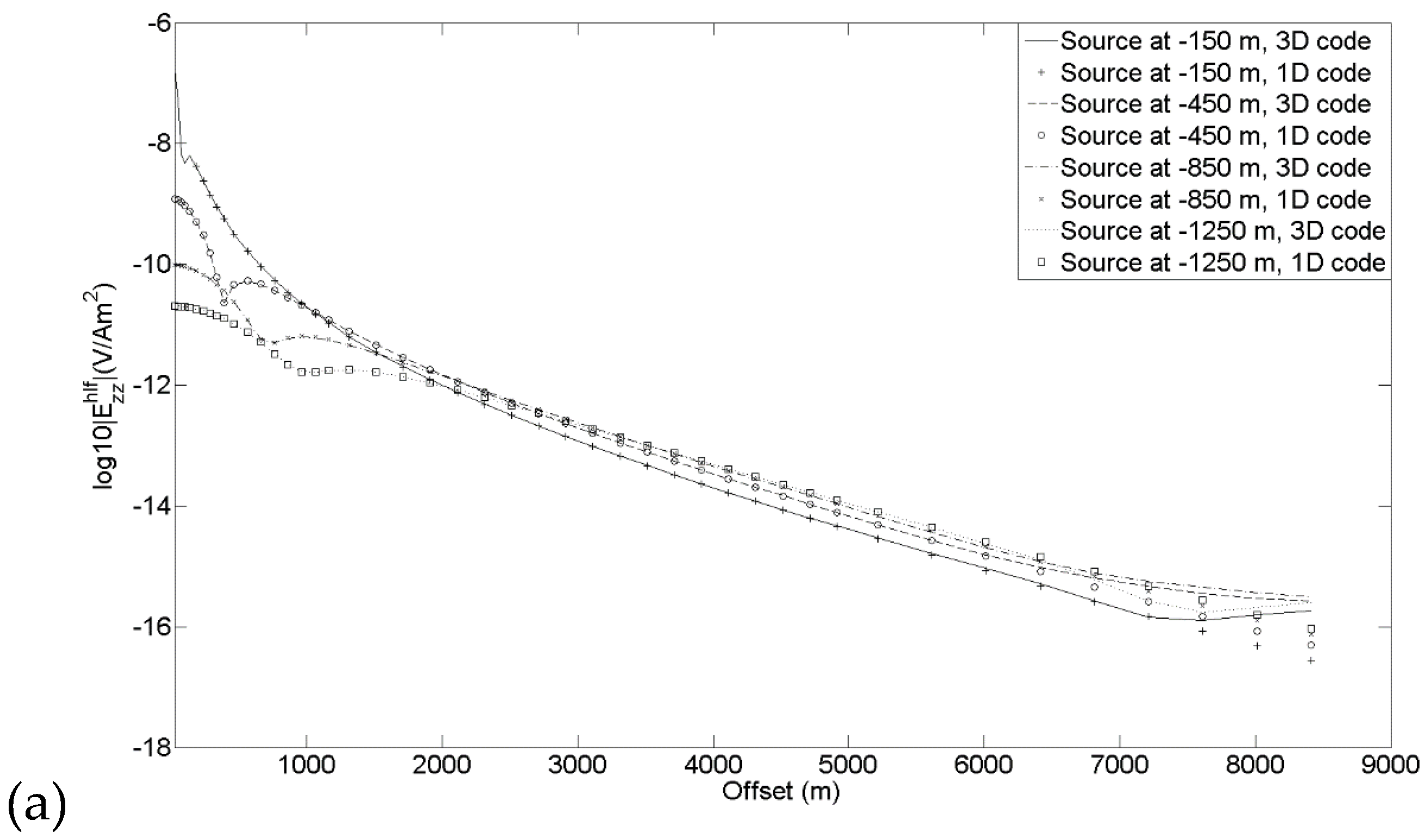 Preprints 195389 g003a