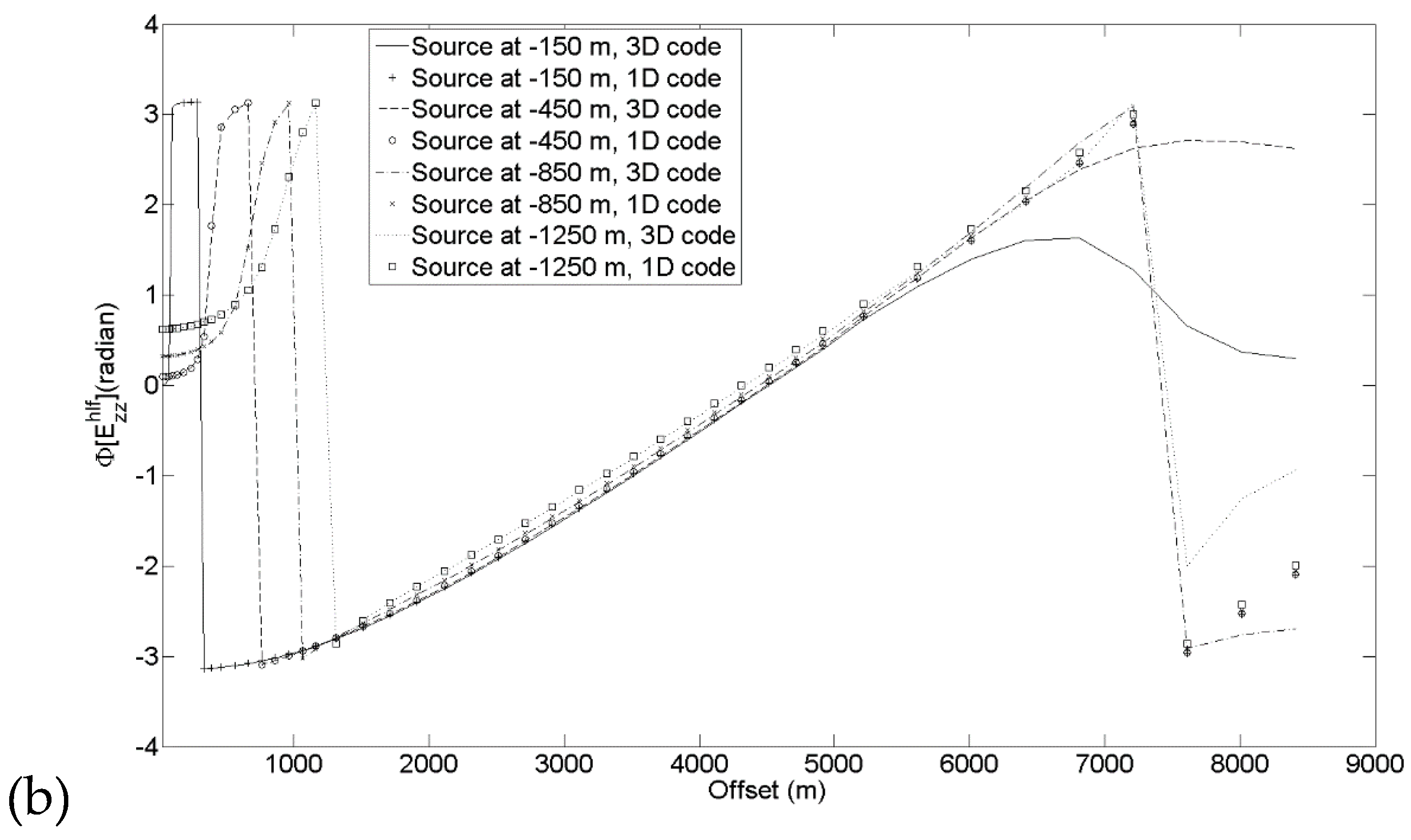 Preprints 195389 g003b