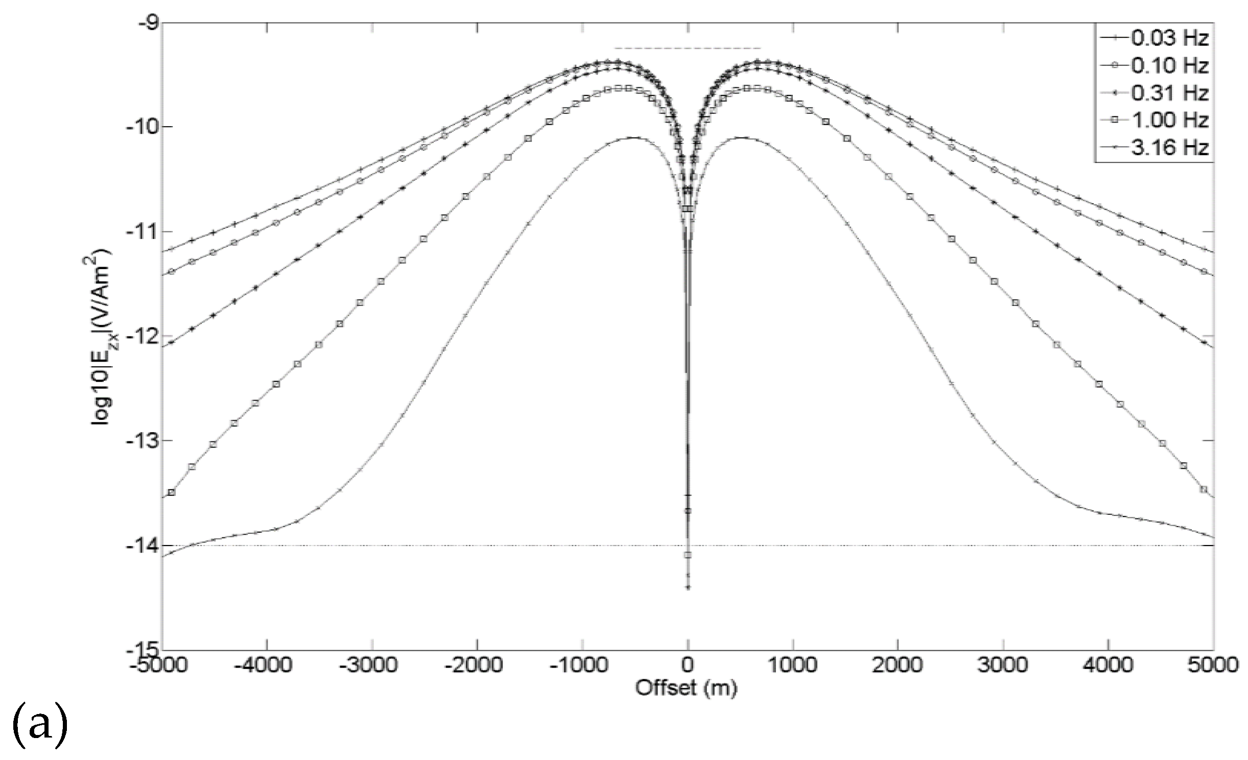 Preprints 195389 g004a