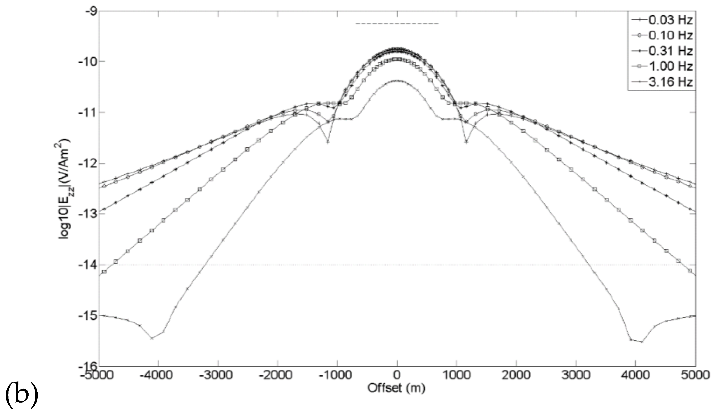 Preprints 195389 g004b
