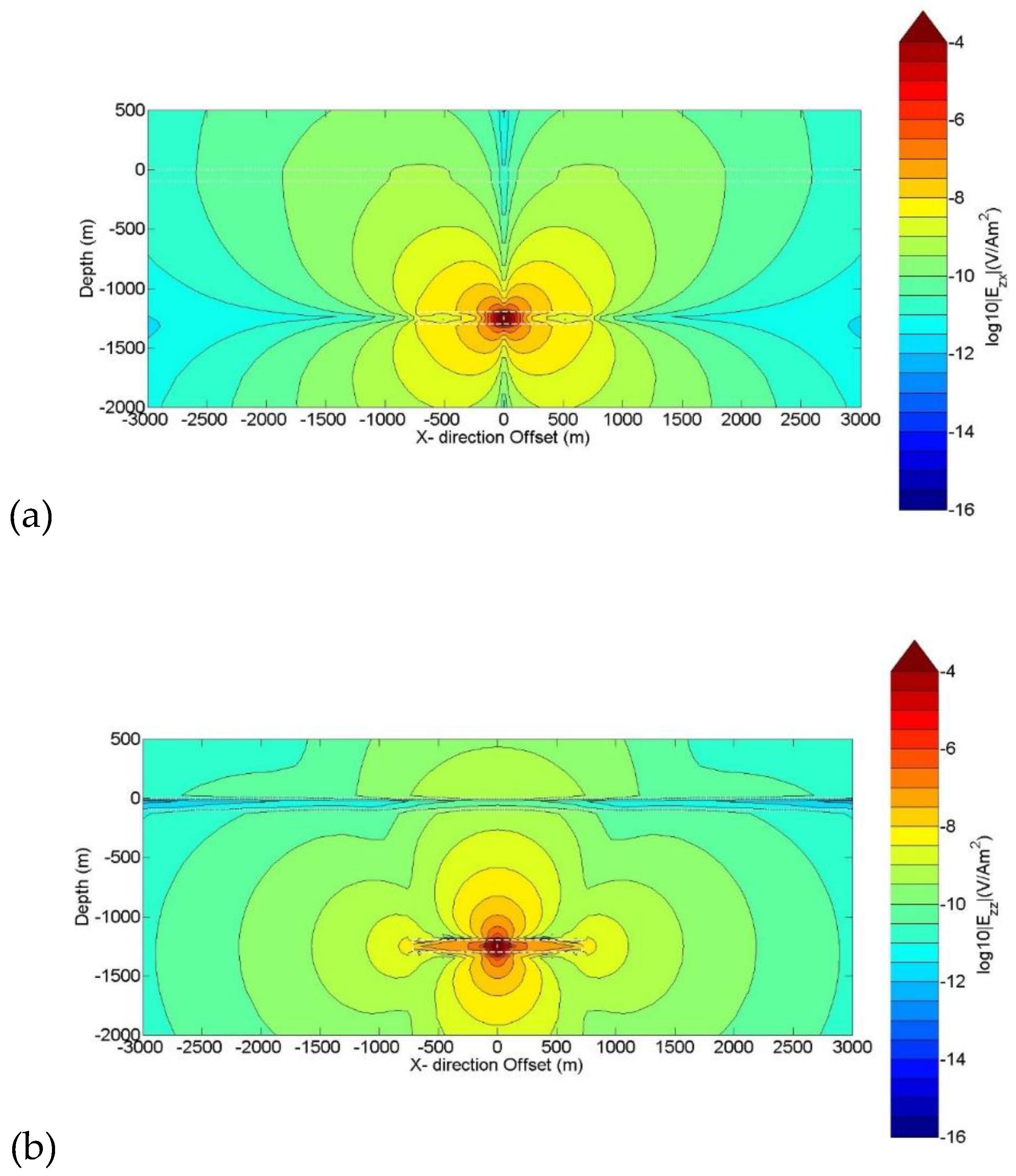 Preprints 195389 g006