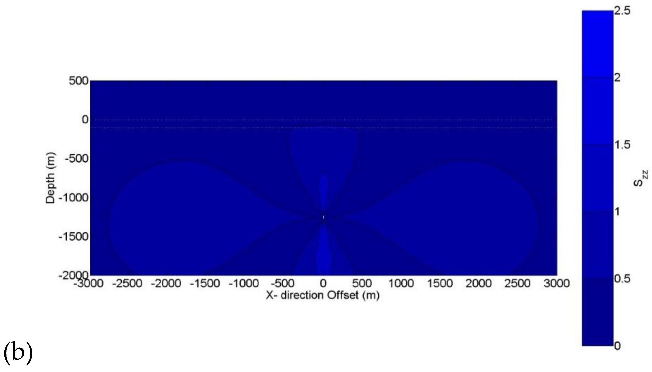 Preprints 195389 g007b