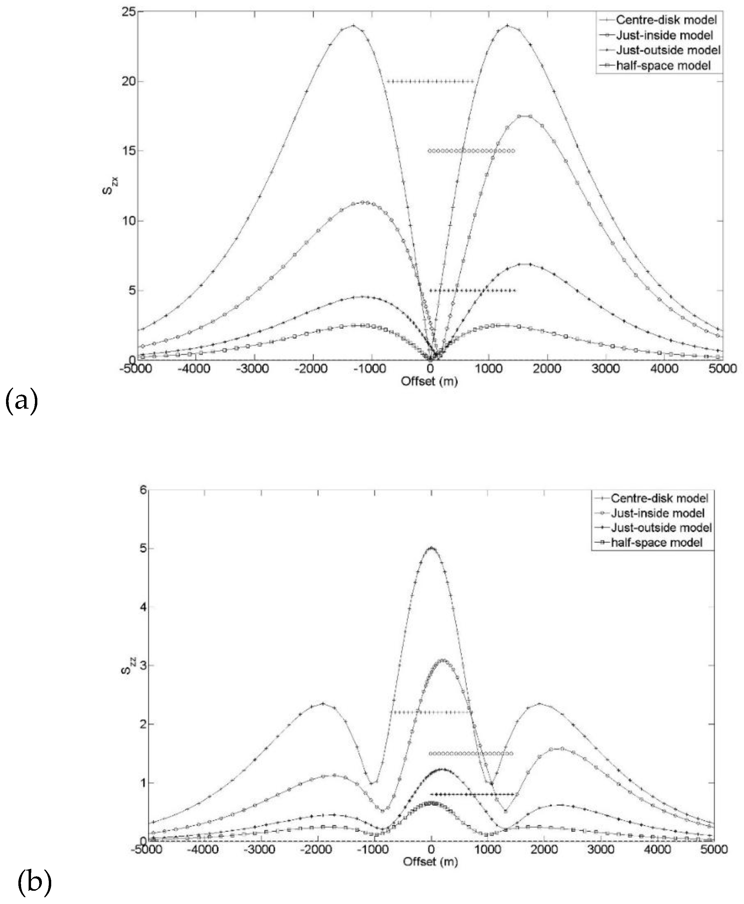 Preprints 195389 g012