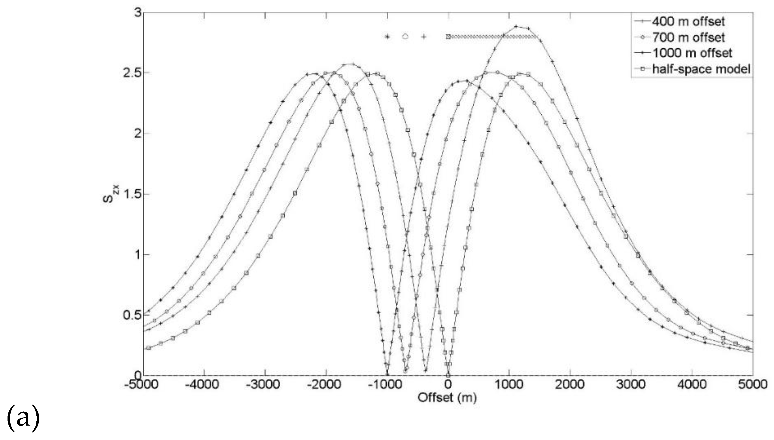 Preprints 195389 g014a