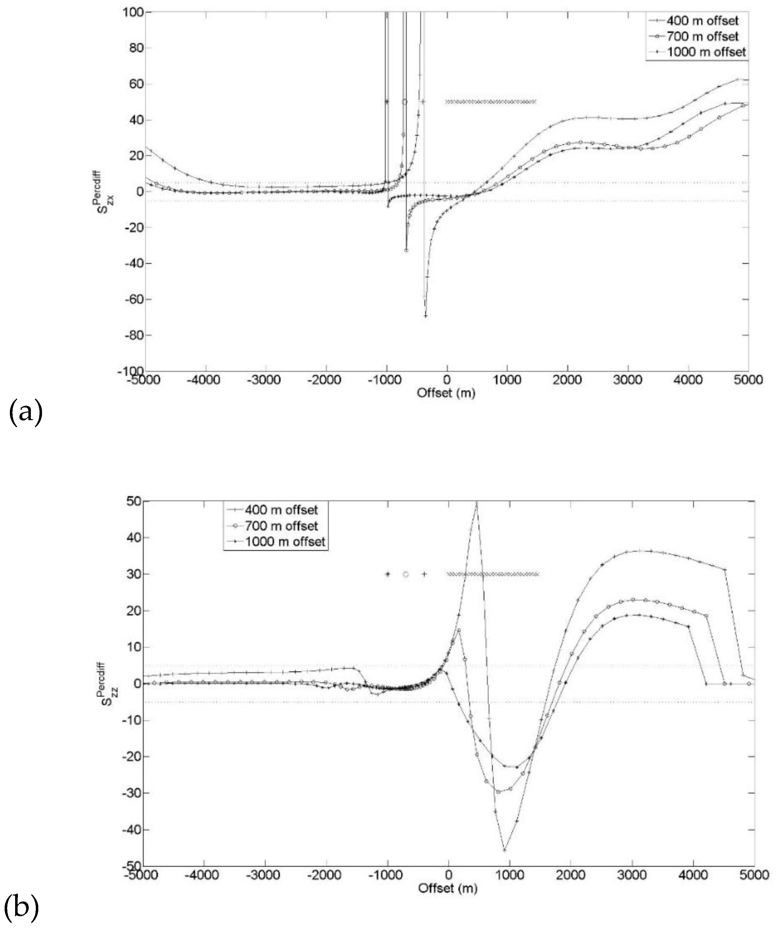 Preprints 195389 g015
