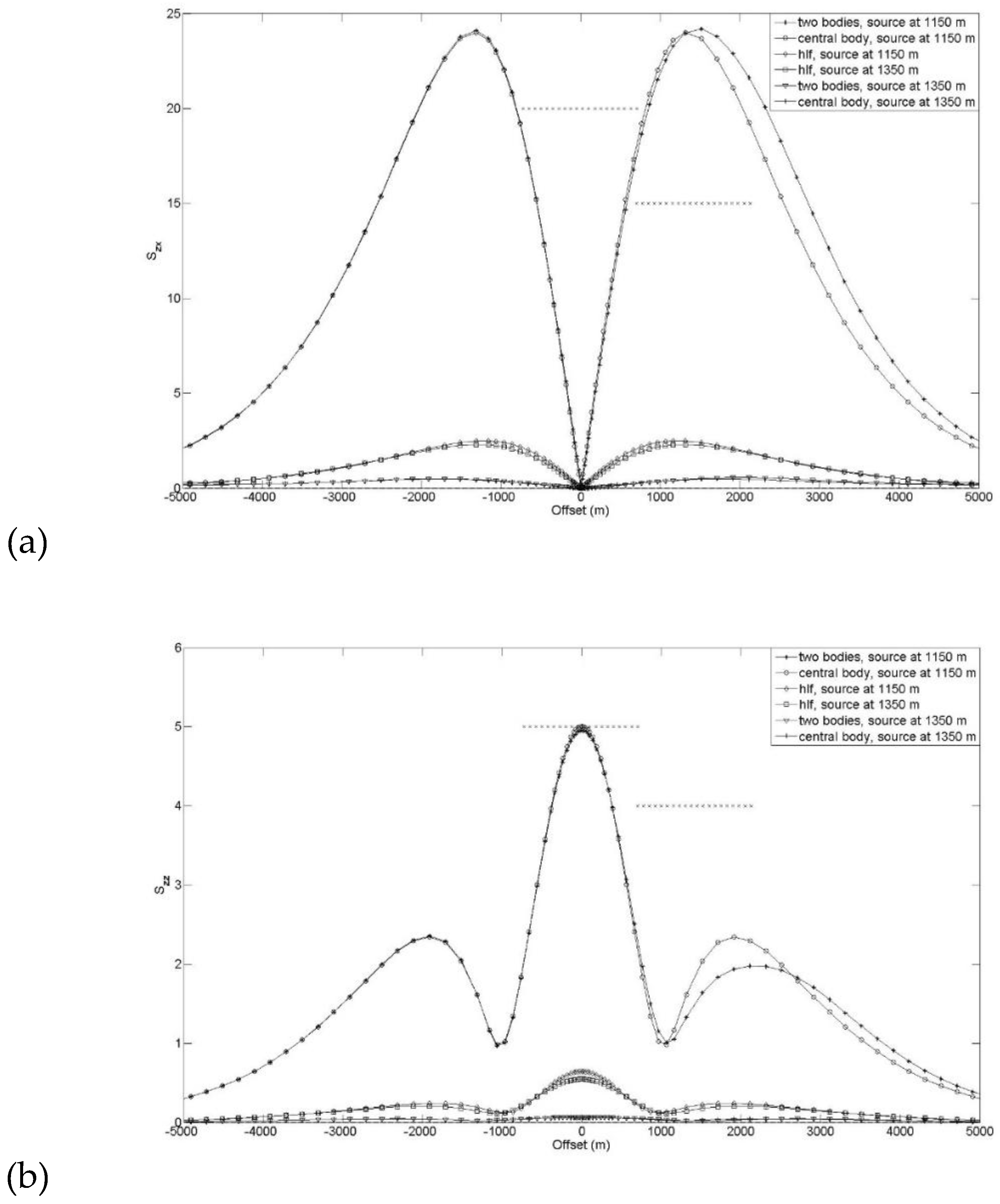 Preprints 195389 g016