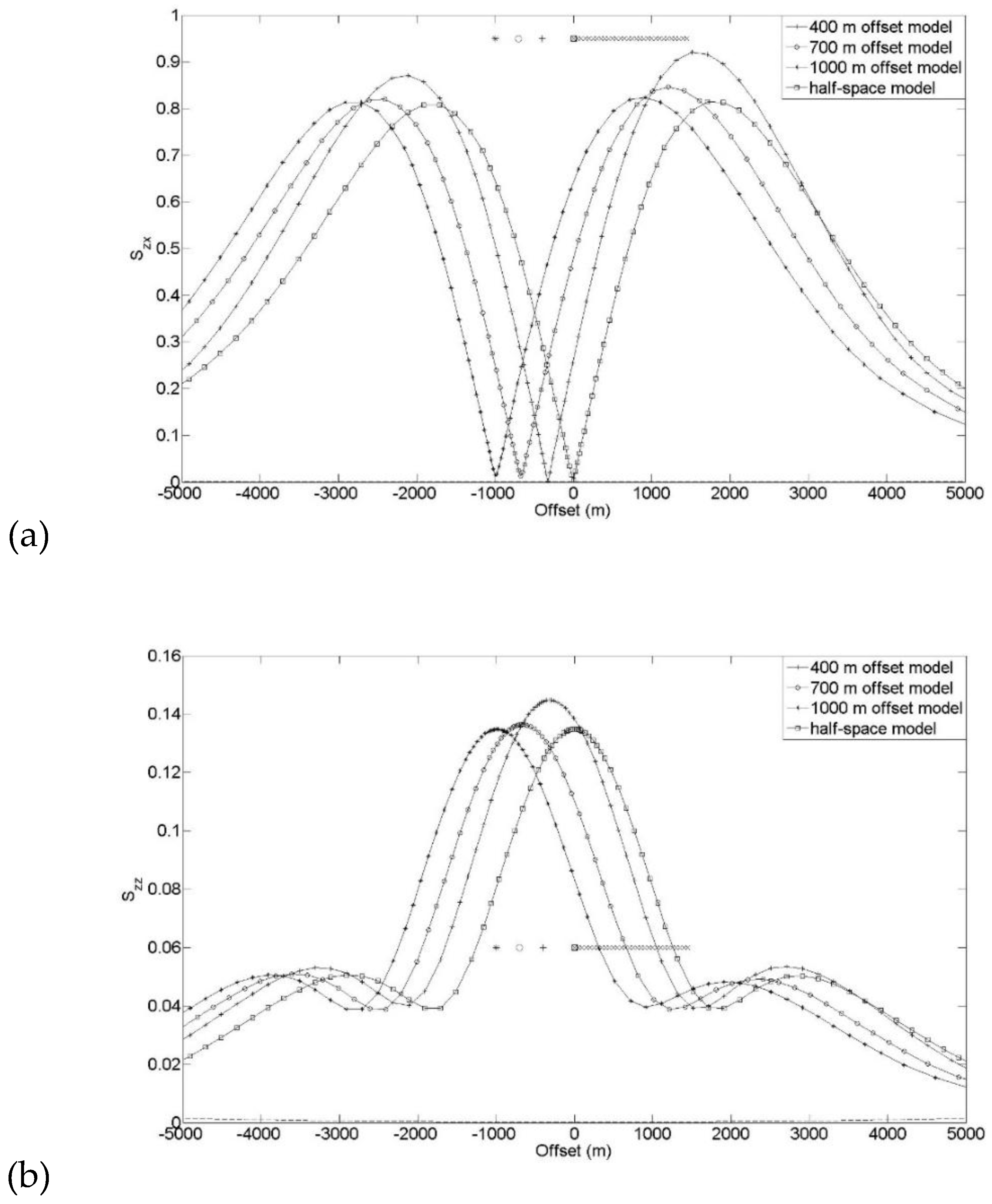 Preprints 195389 g018