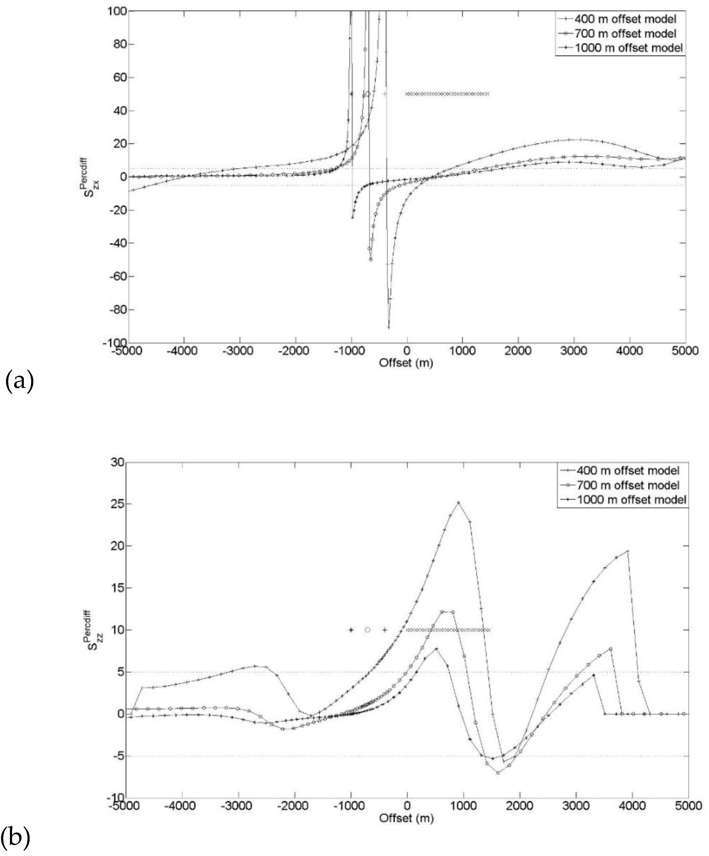 Preprints 195389 g019
