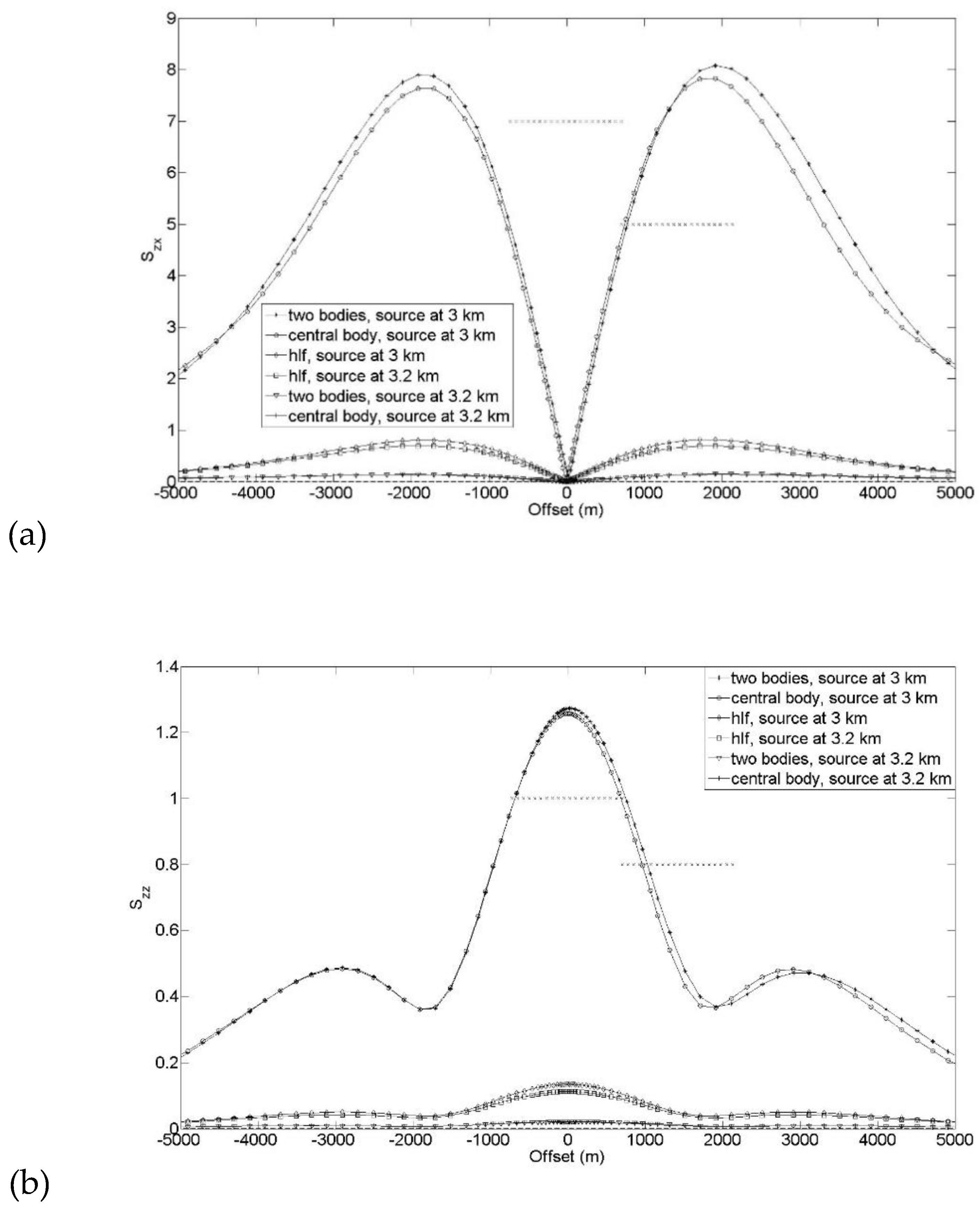Preprints 195389 g020