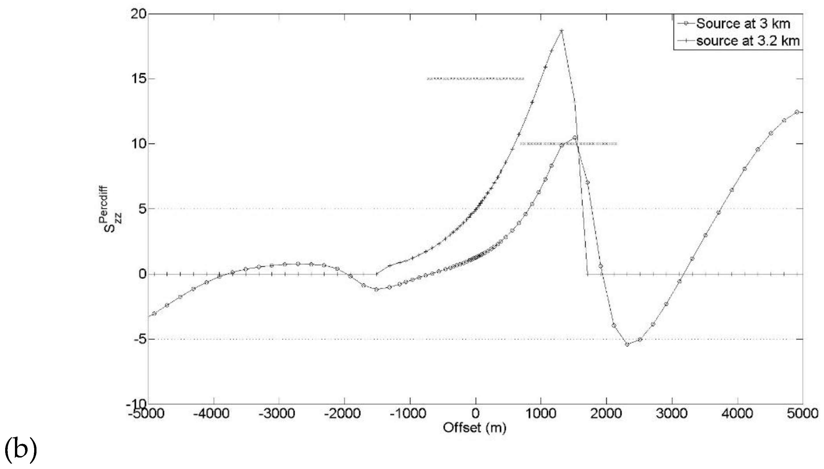 Preprints 195389 g021b