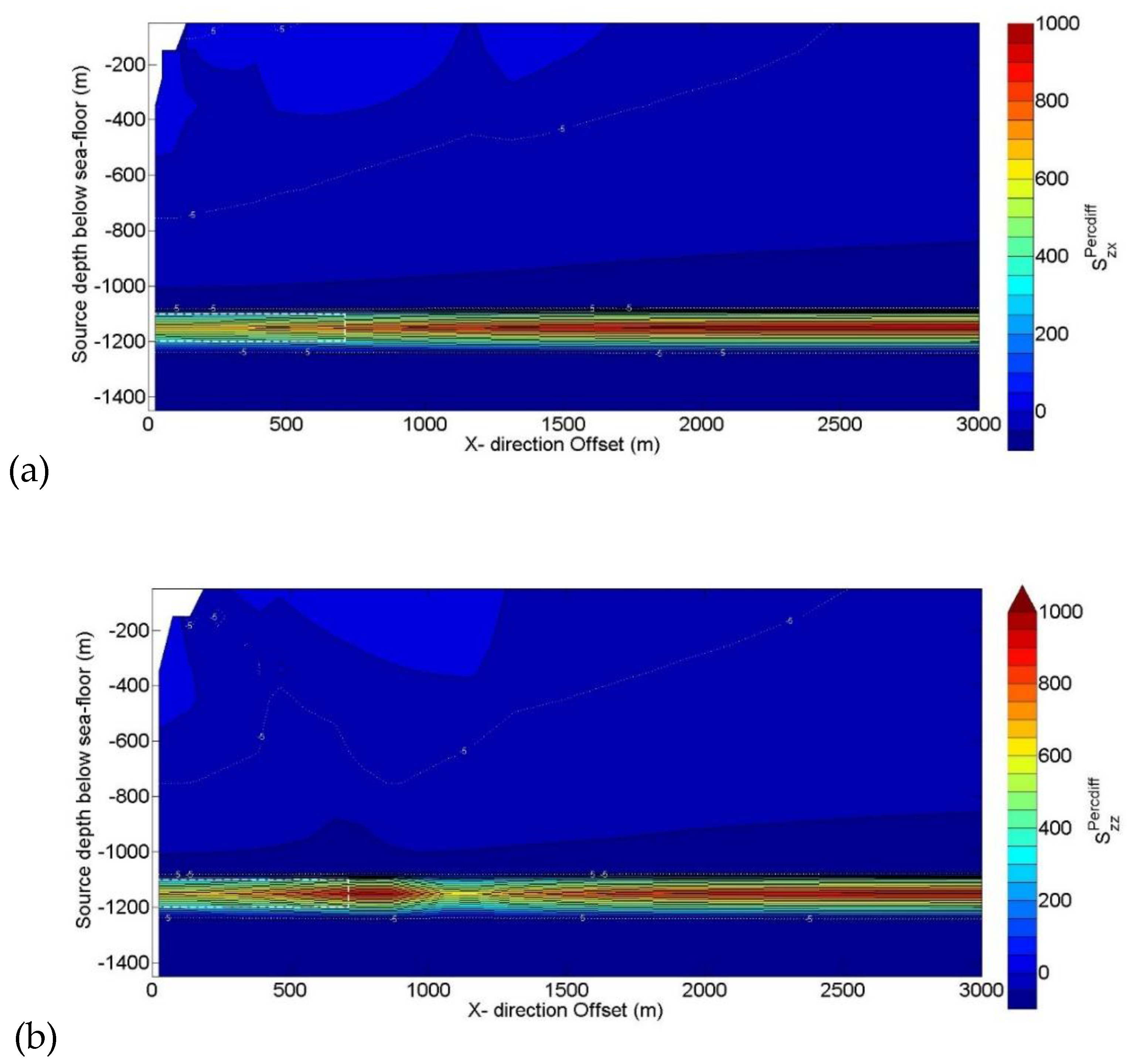Preprints 195389 g024