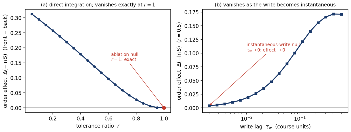 Preprints 224488 g001