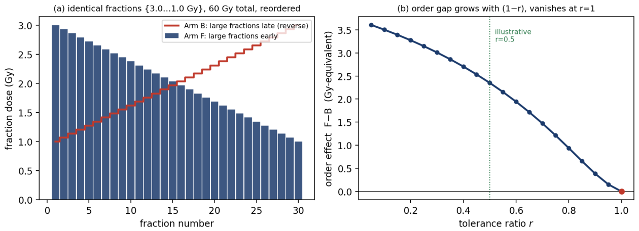 Preprints 224488 g002