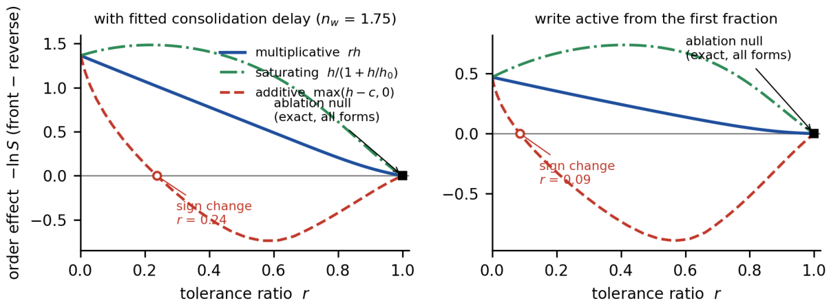 Preprints 224488 g003