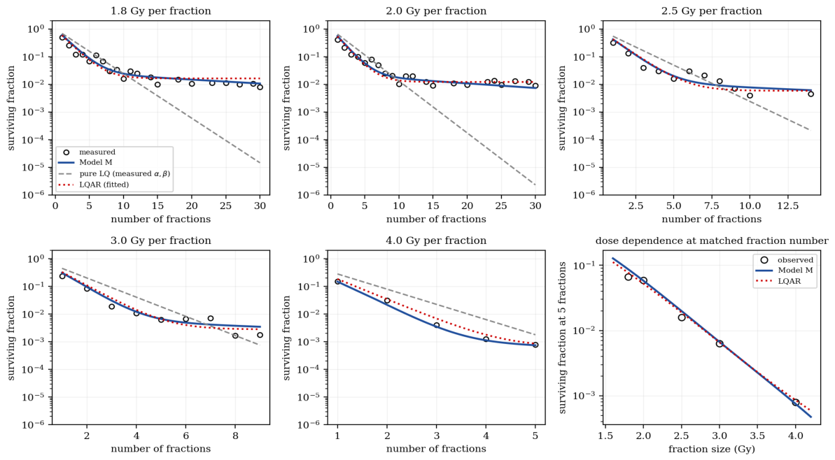 Preprints 224488 g004