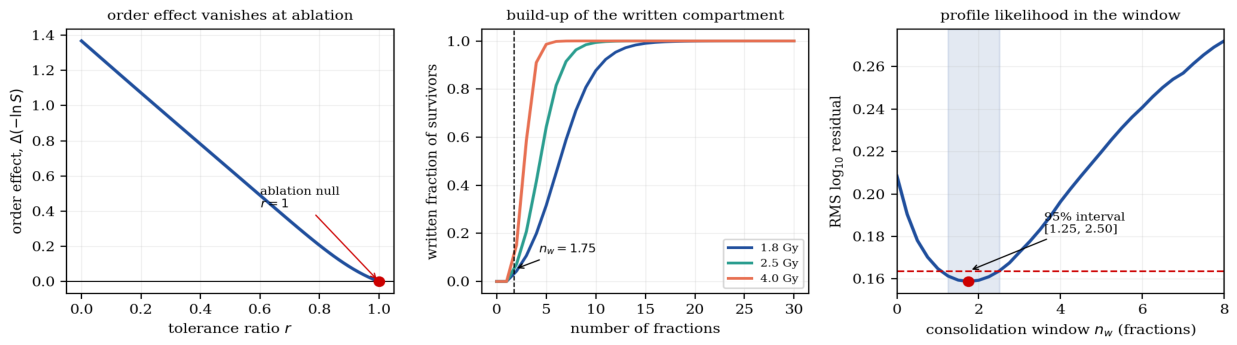 Preprints 224488 g005