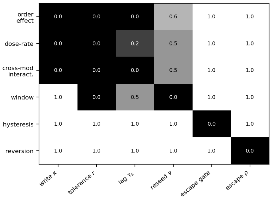 Preprints 224488 g007