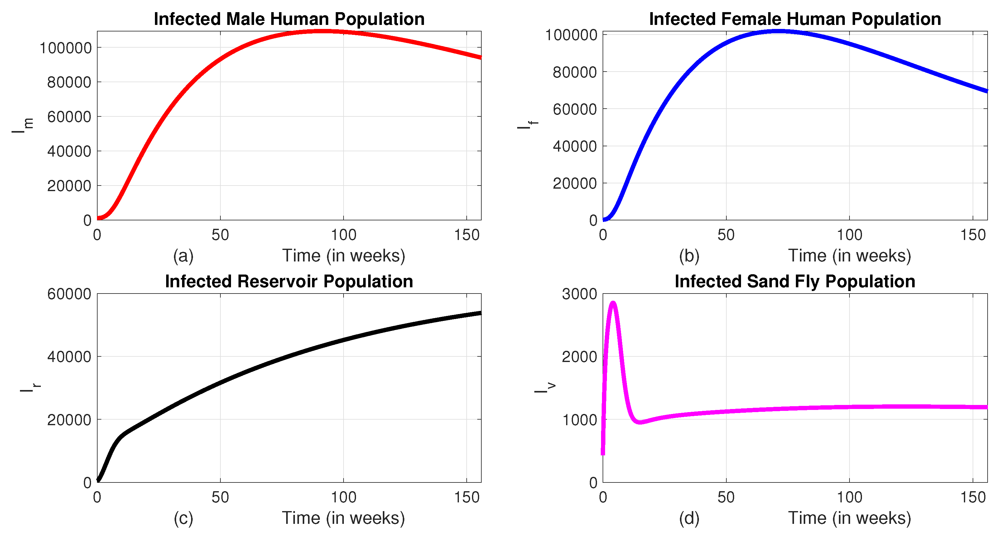 Preprints 156649 g003