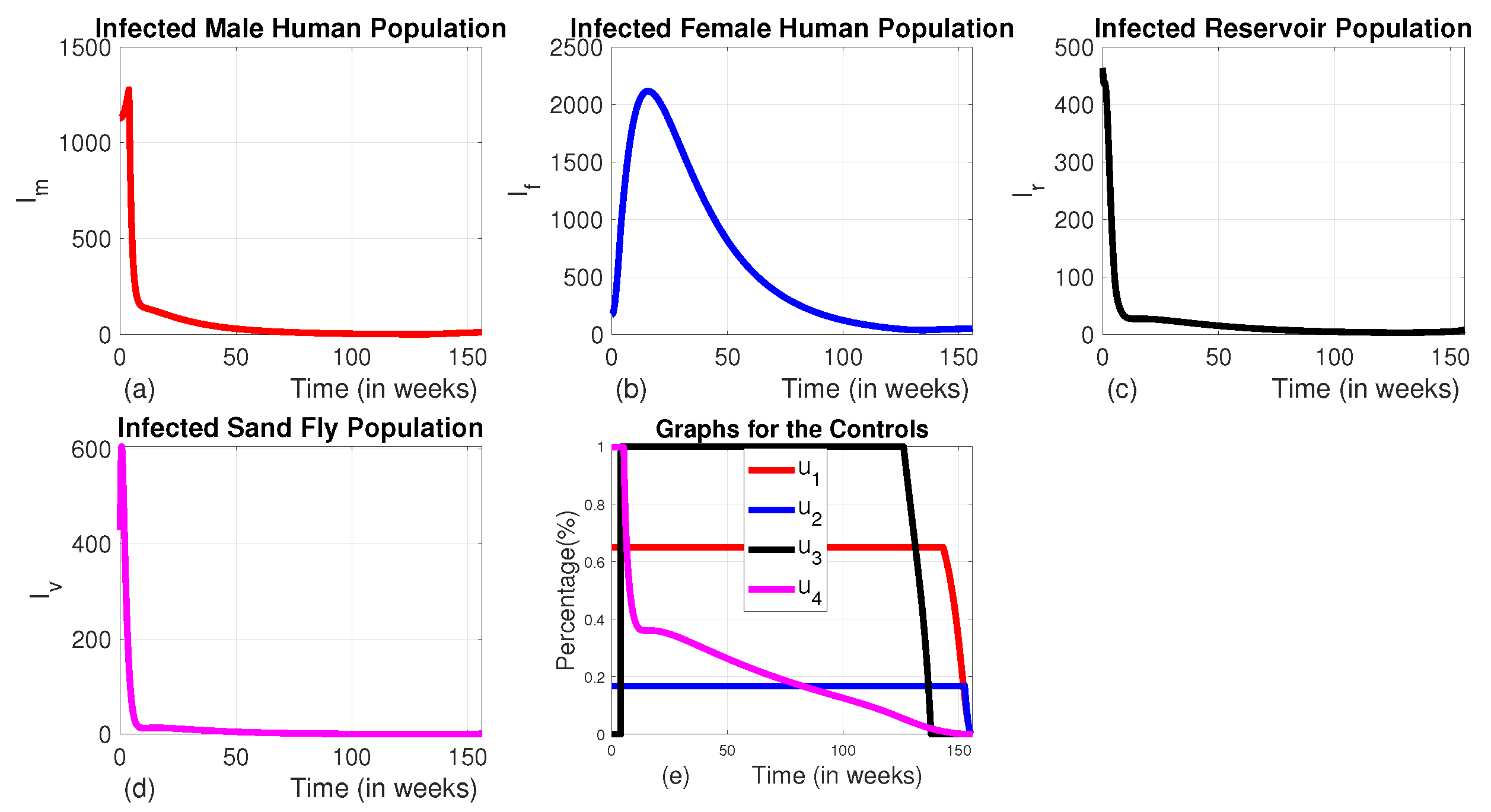 Preprints 156649 g005