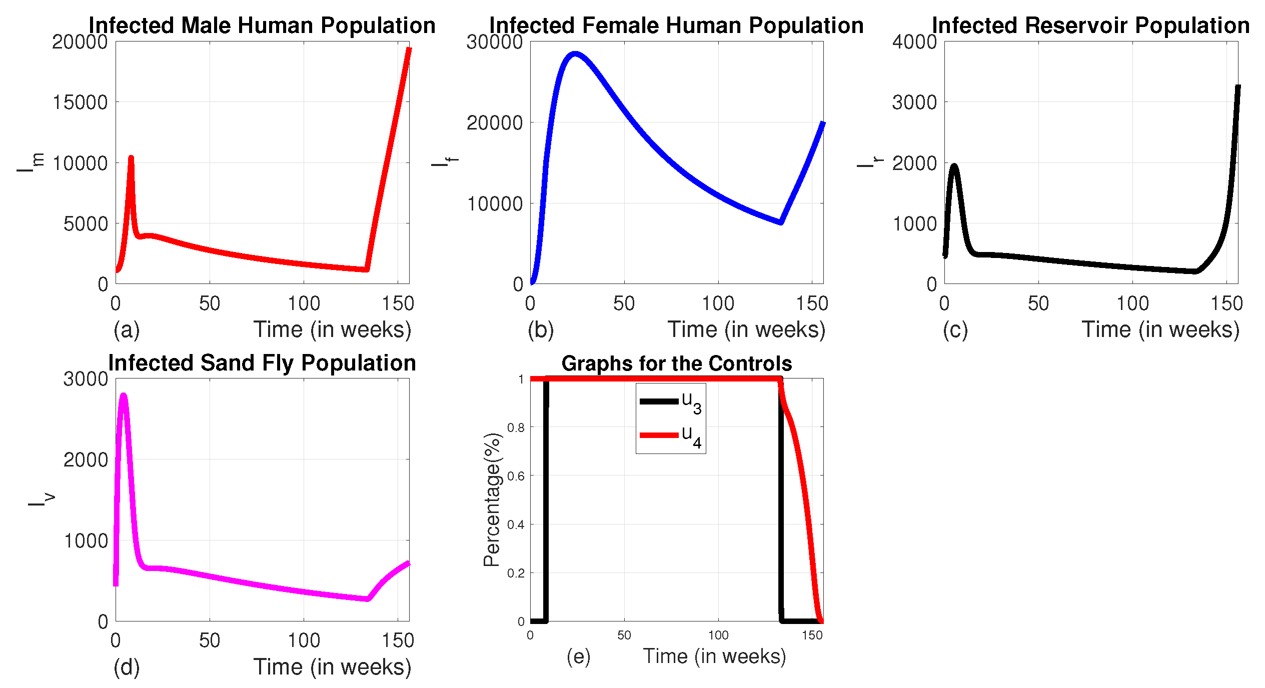 Preprints 156649 g006