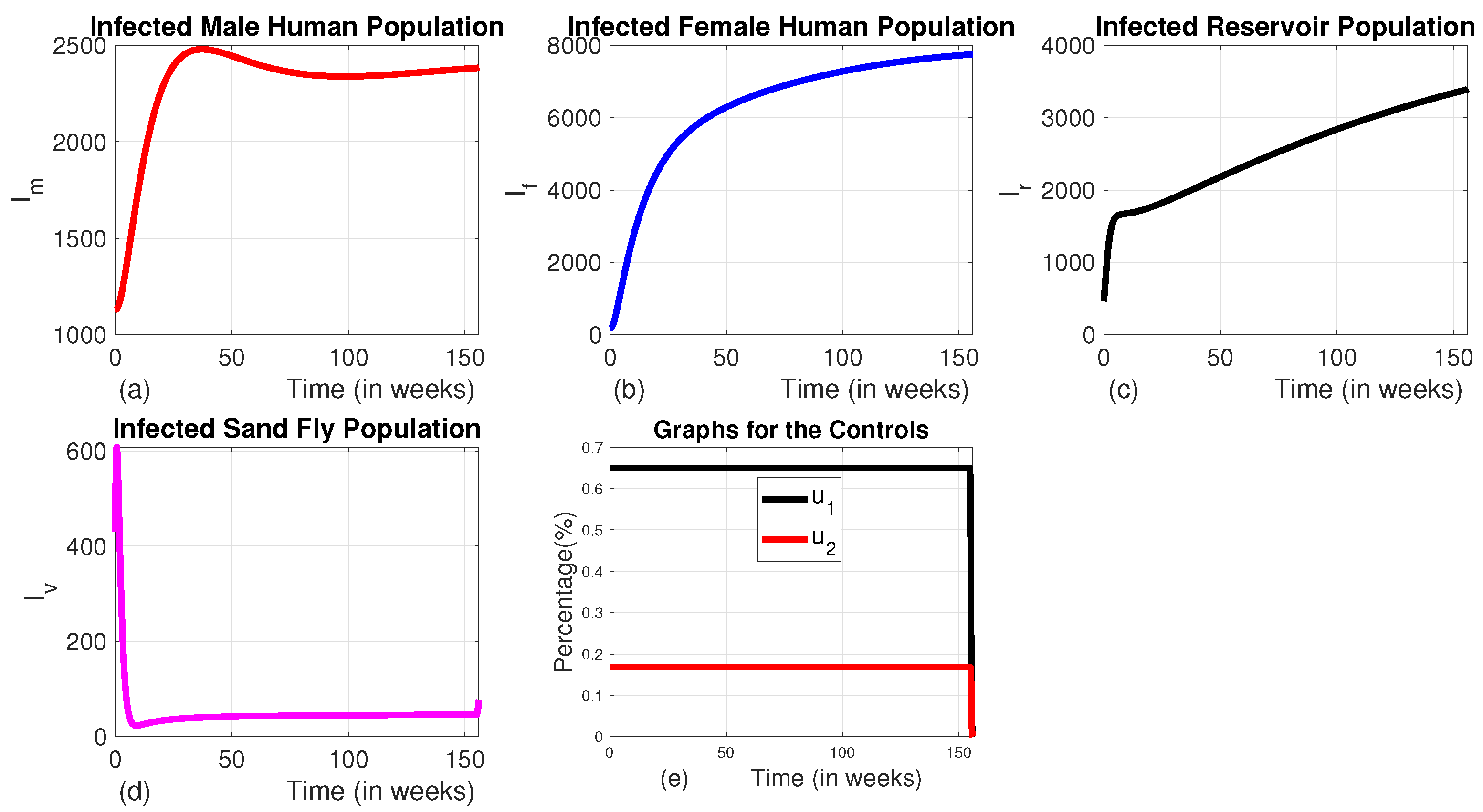 Preprints 156649 g007