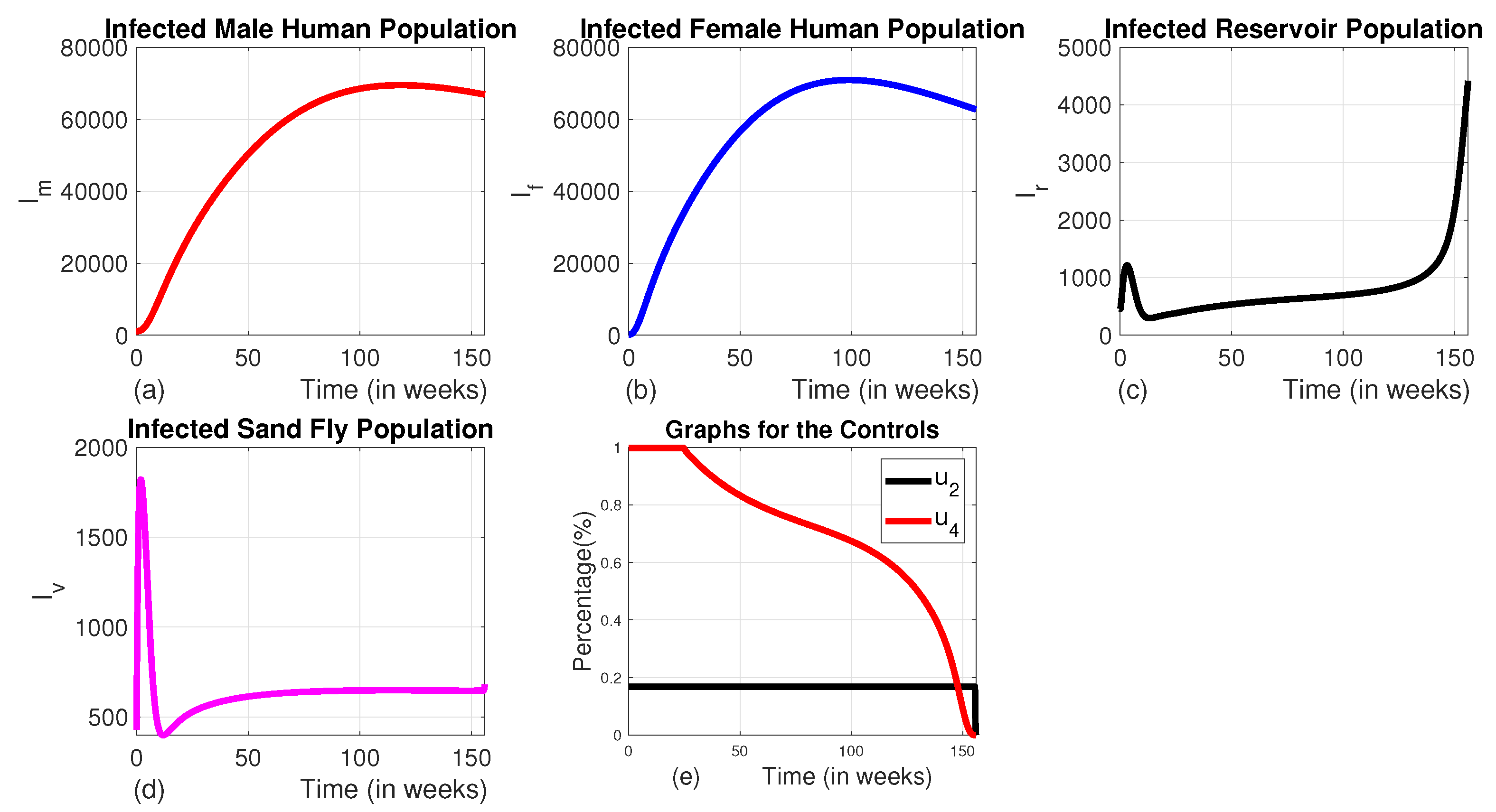Preprints 156649 g008